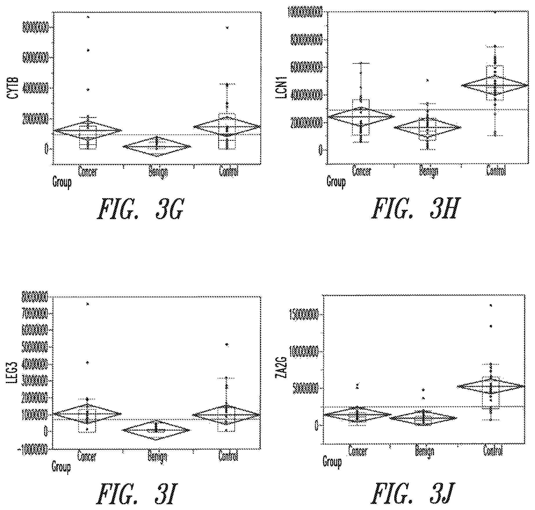 Patent US12320811 Figure 4 – Methods of detecting cancer
