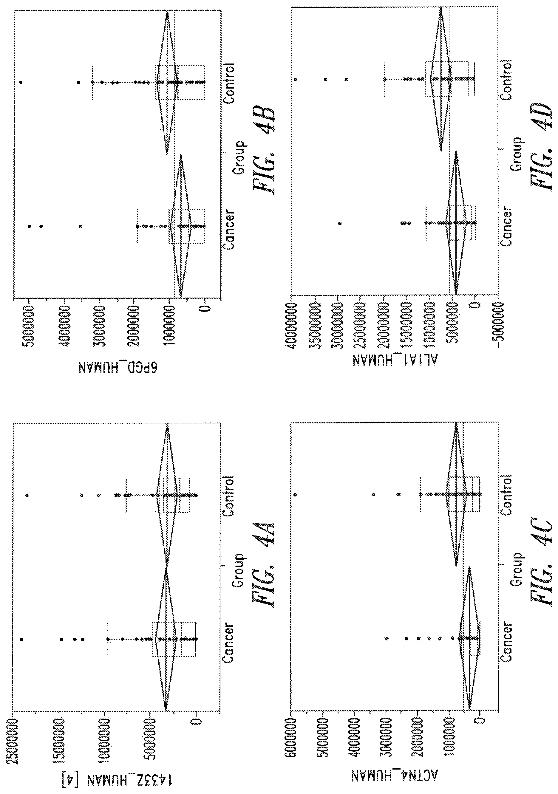 Patent US12320811 Figure 5 – Methods of detecting cancer