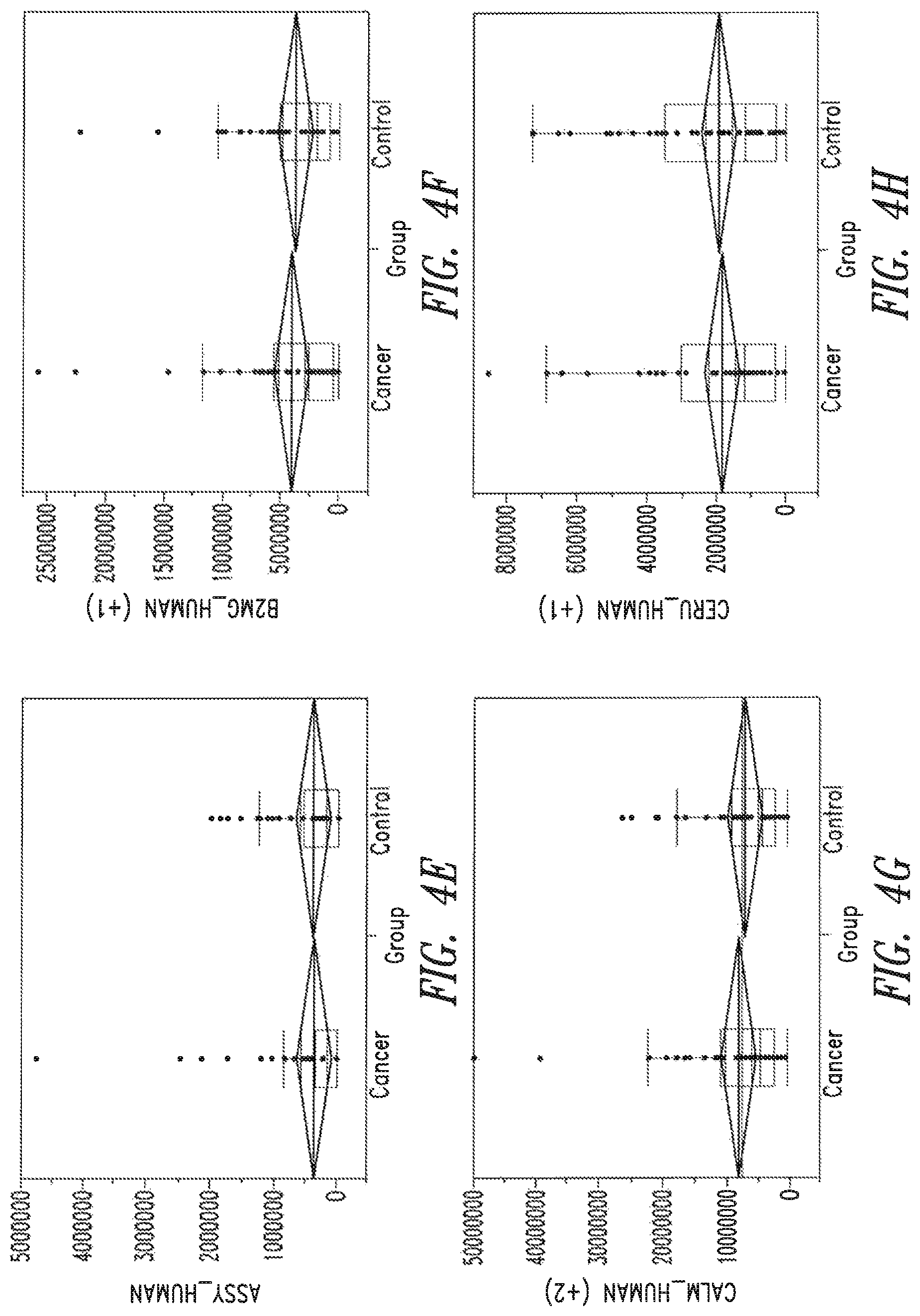 Patent US12320811 Figure 6 – Methods of detecting cancer
