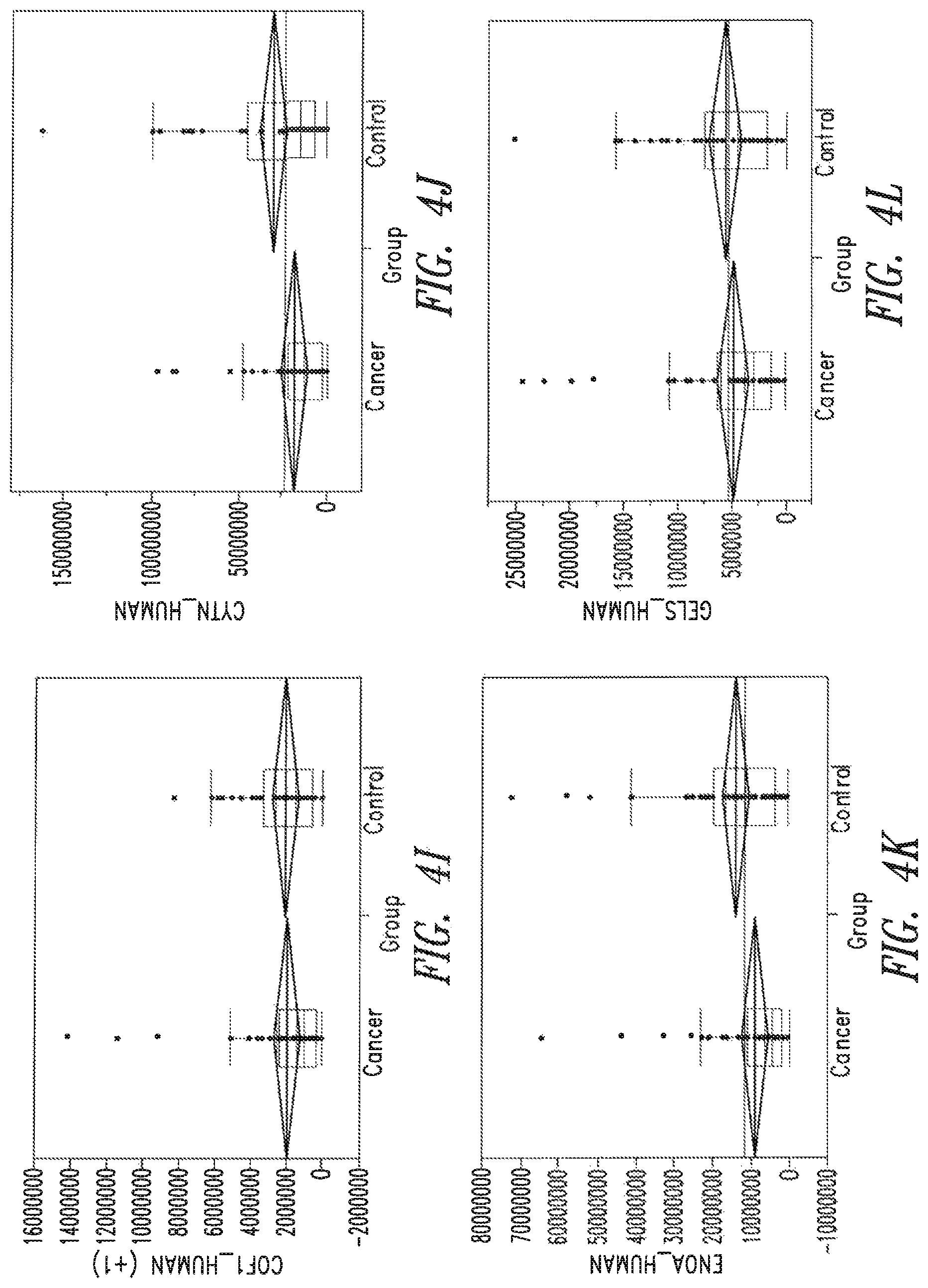 Patent US12320811 Figure 7 – Methods of detecting cancer