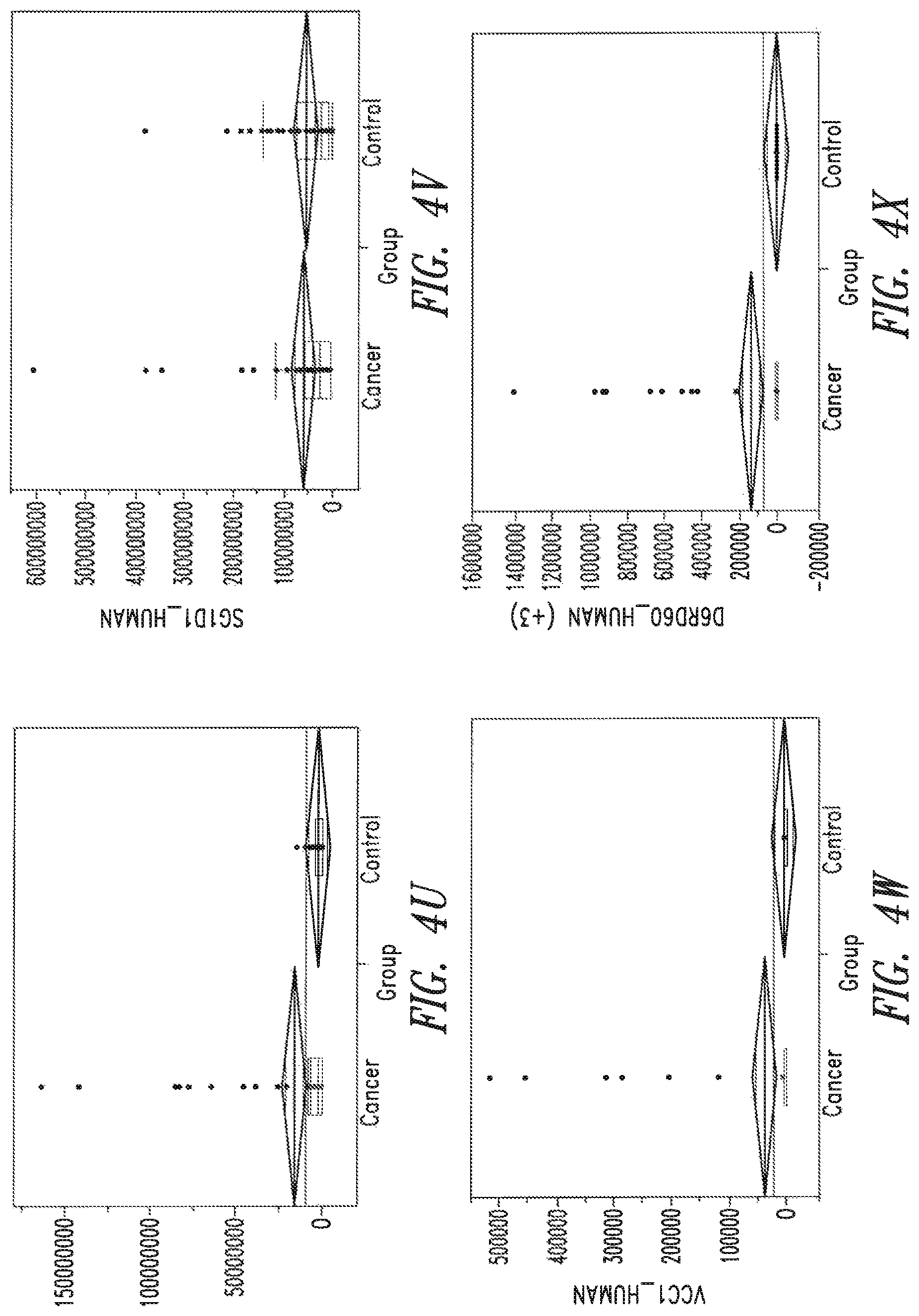 Patent US12320811 Figure 10 – Methods of detecting cancer