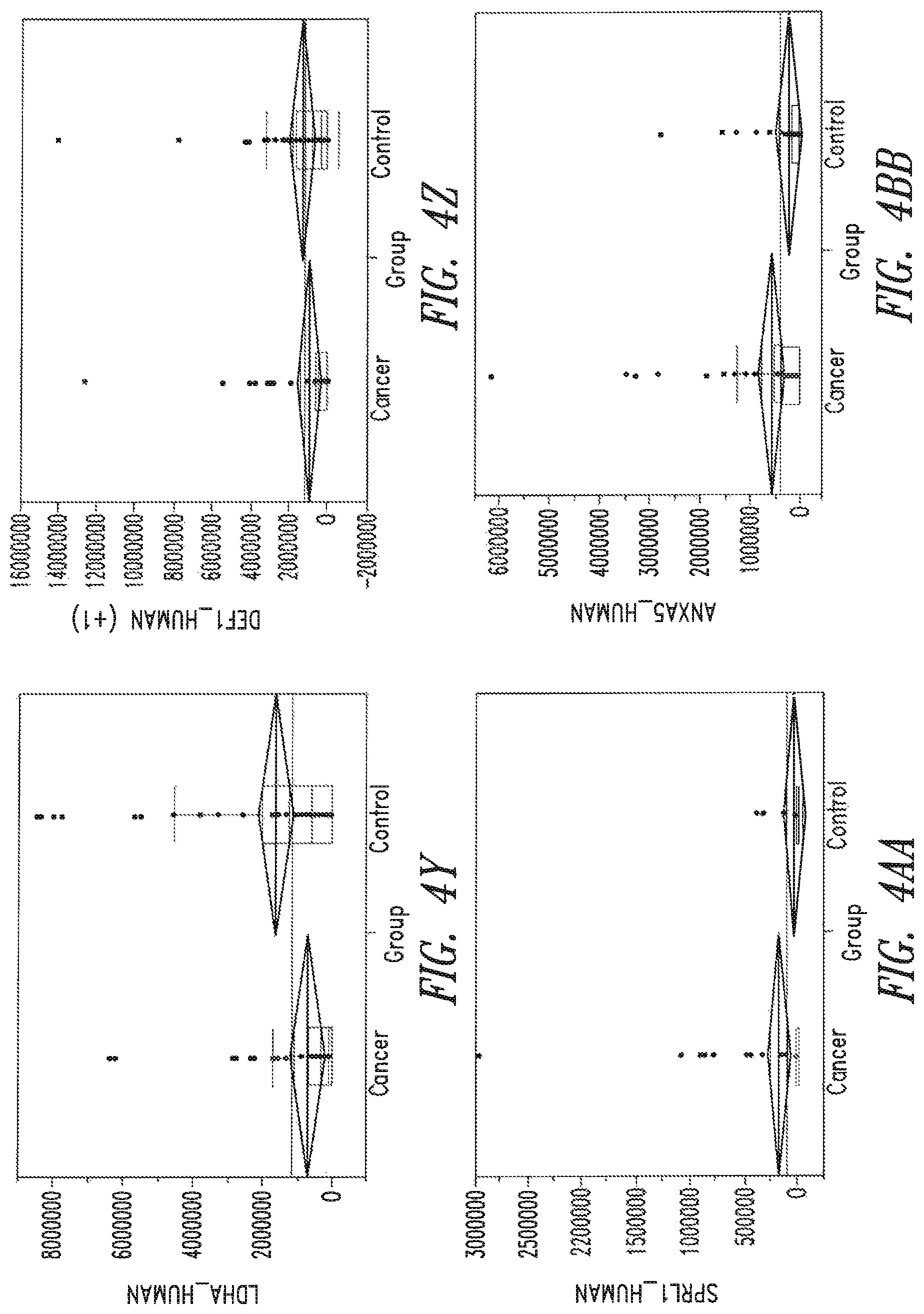 Patent US12320811 Figure 11 – Methods of detecting cancer