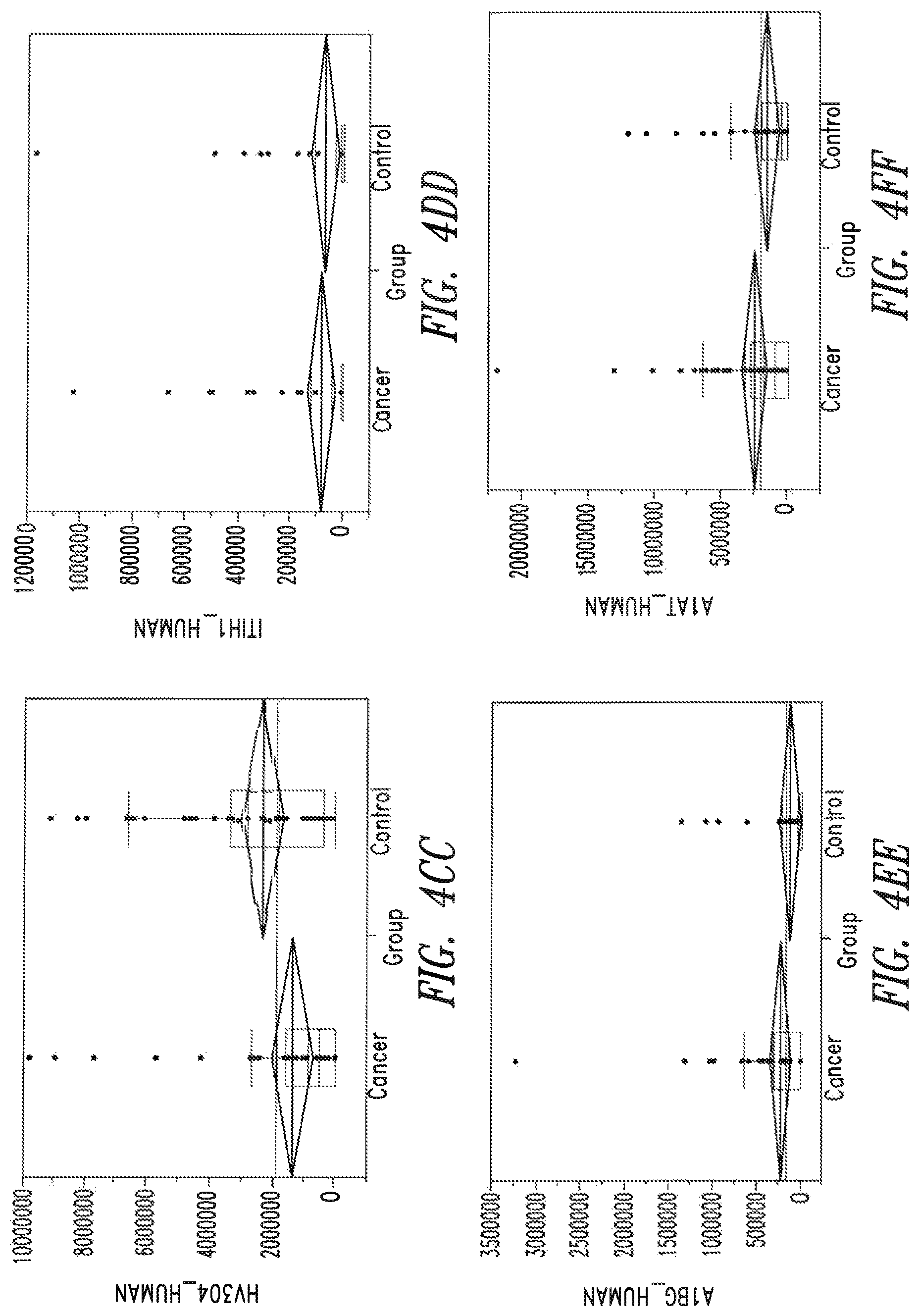 Patent US12320811 Figure 12 – Methods of detecting cancer