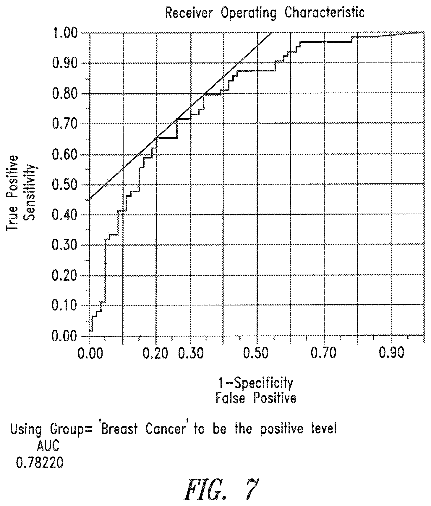Patent US12320811 Figure 14 – Methods of detecting cancer