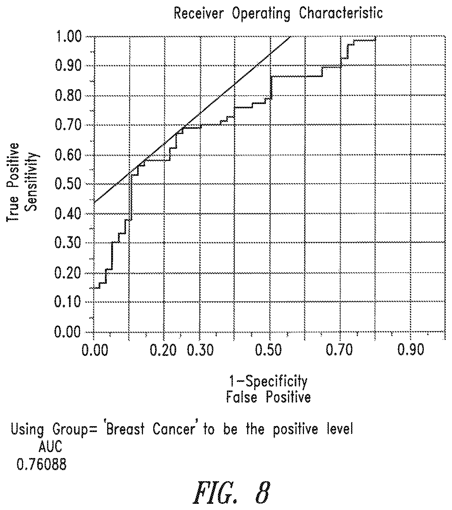 Patent US12320811 Figure 15 – Methods of detecting cancer