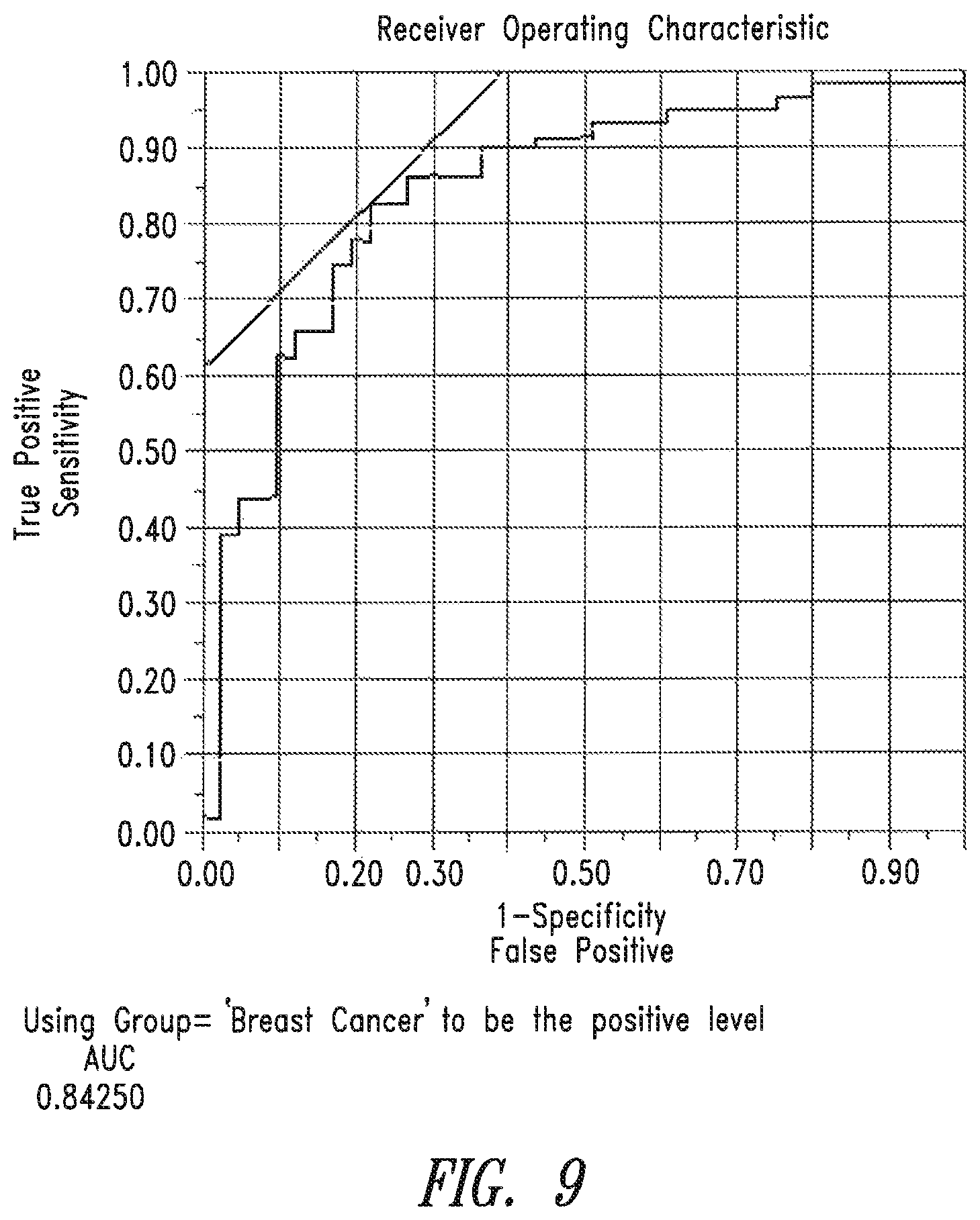 Patent US12320811 Figure 16 – Methods of detecting cancer
