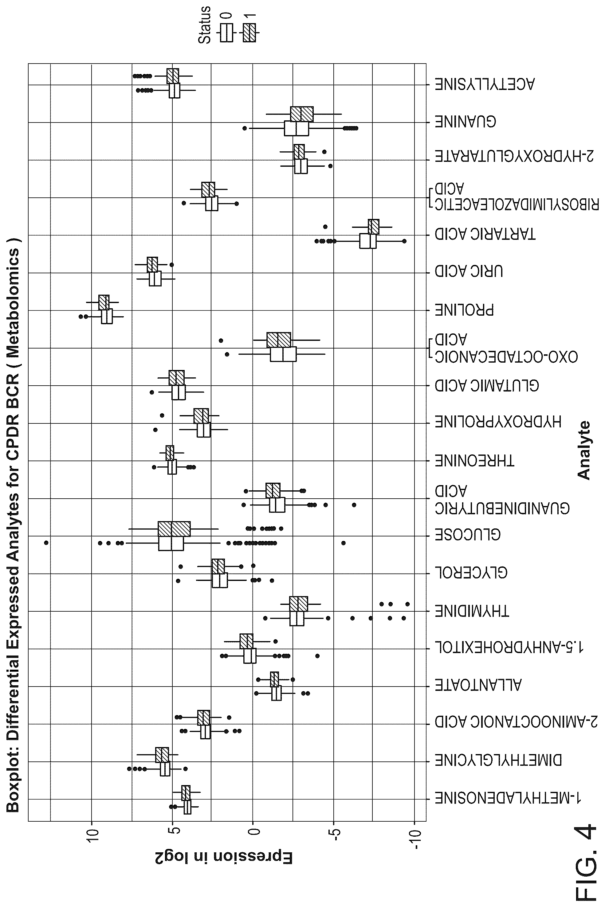 Patent US12320812 Figure 4 – Markers for the diagnosis of biochemical recurrence in prostate cancer
