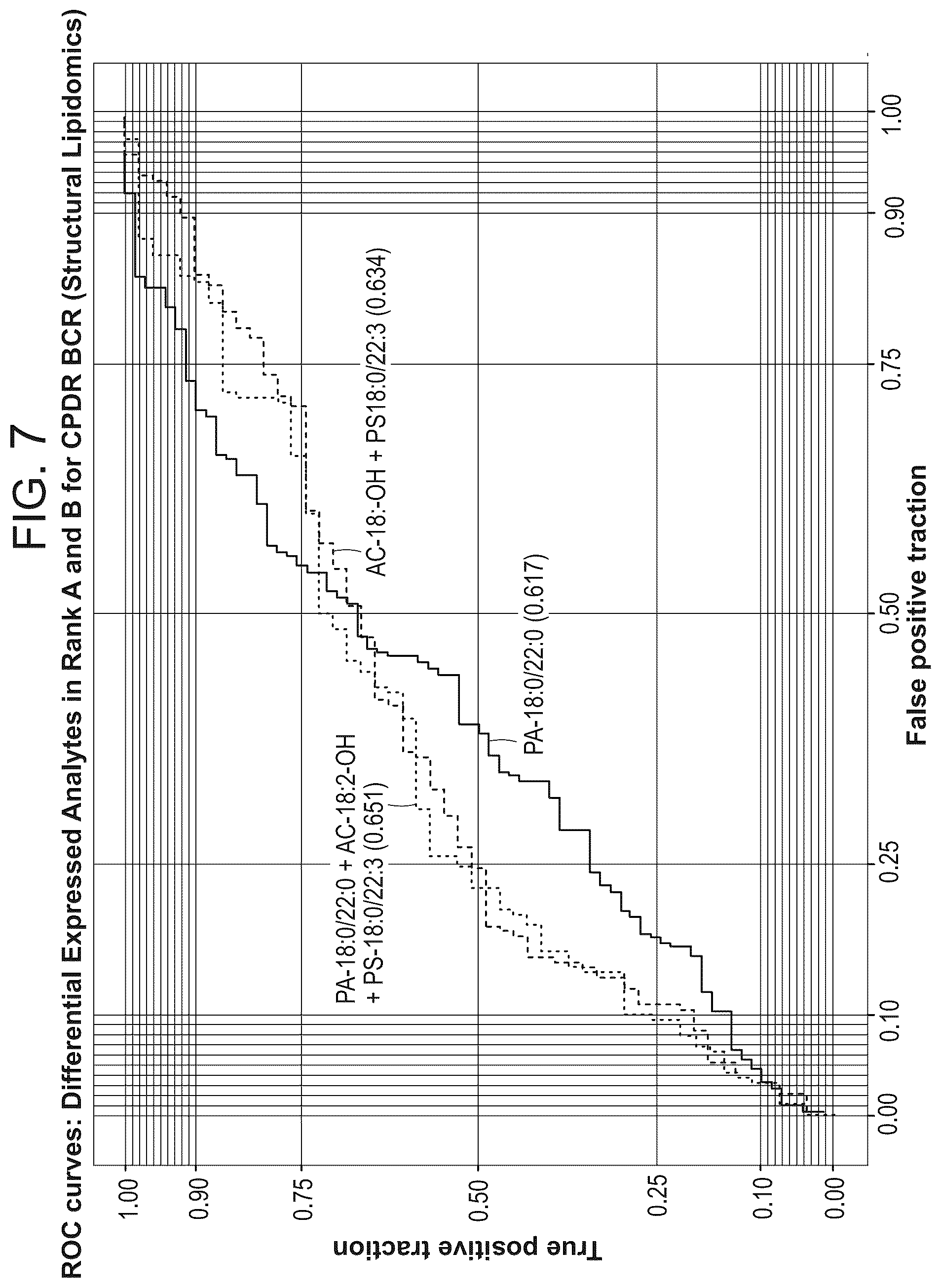 Patent US12320812 Figure 7 – Markers for the diagnosis of biochemical recurrence in prostate cancer
