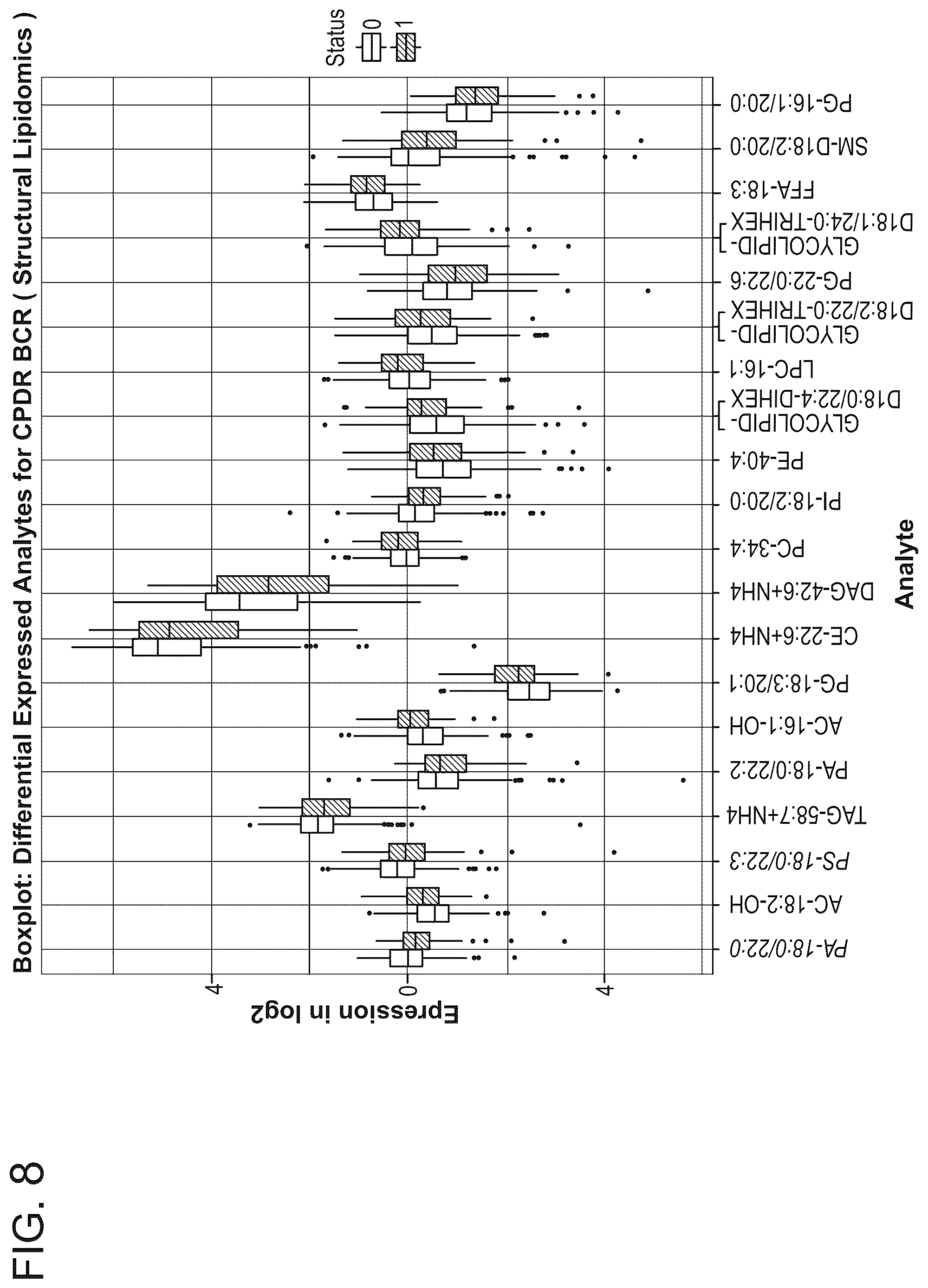 Patent US12320812 Figure 8 – Markers for the diagnosis of biochemical recurrence in prostate cancer