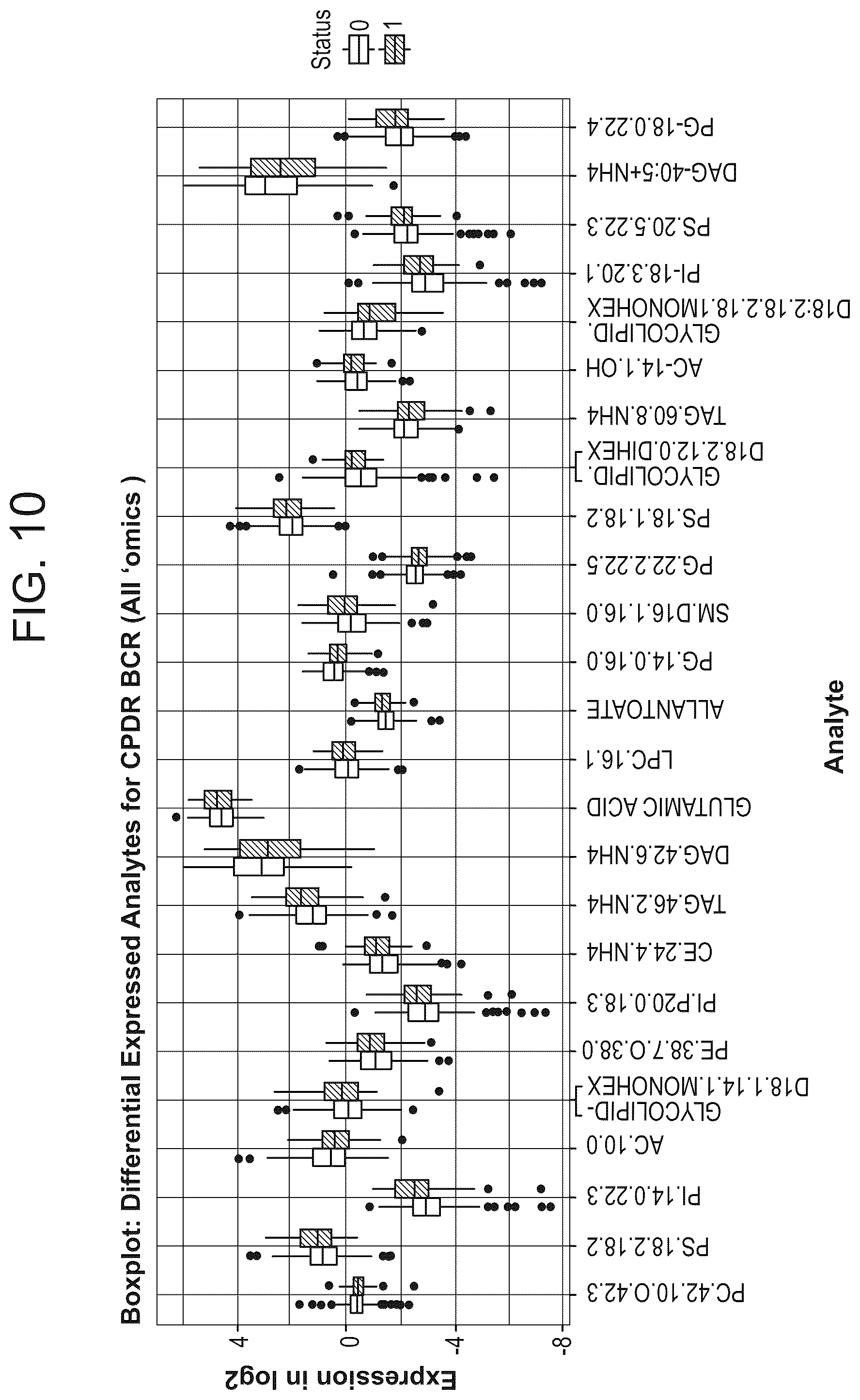 Patent US12320812 Figure 10 – Markers for the diagnosis of biochemical recurrence in prostate cancer