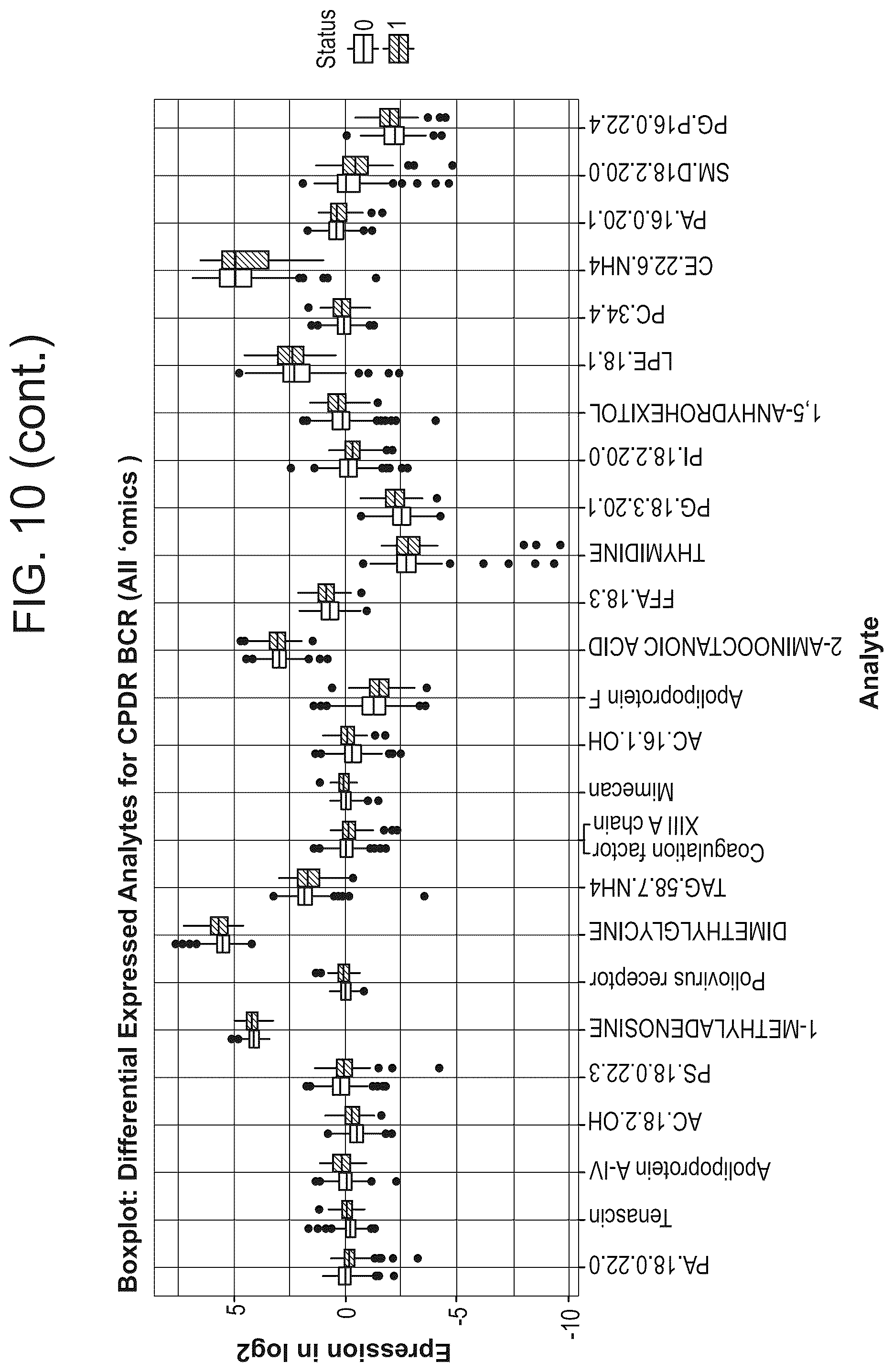 Patent US12320812 Figure 11 – Markers for the diagnosis of biochemical recurrence in prostate cancer