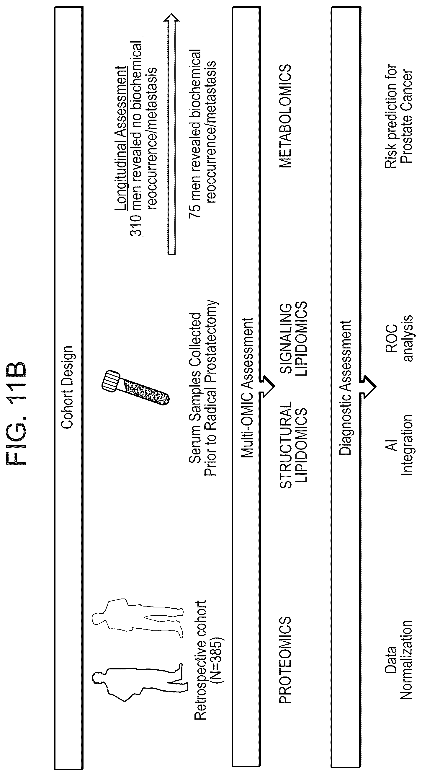 Patent US12320812 Figure 13 – Markers for the diagnosis of biochemical recurrence in prostate cancer