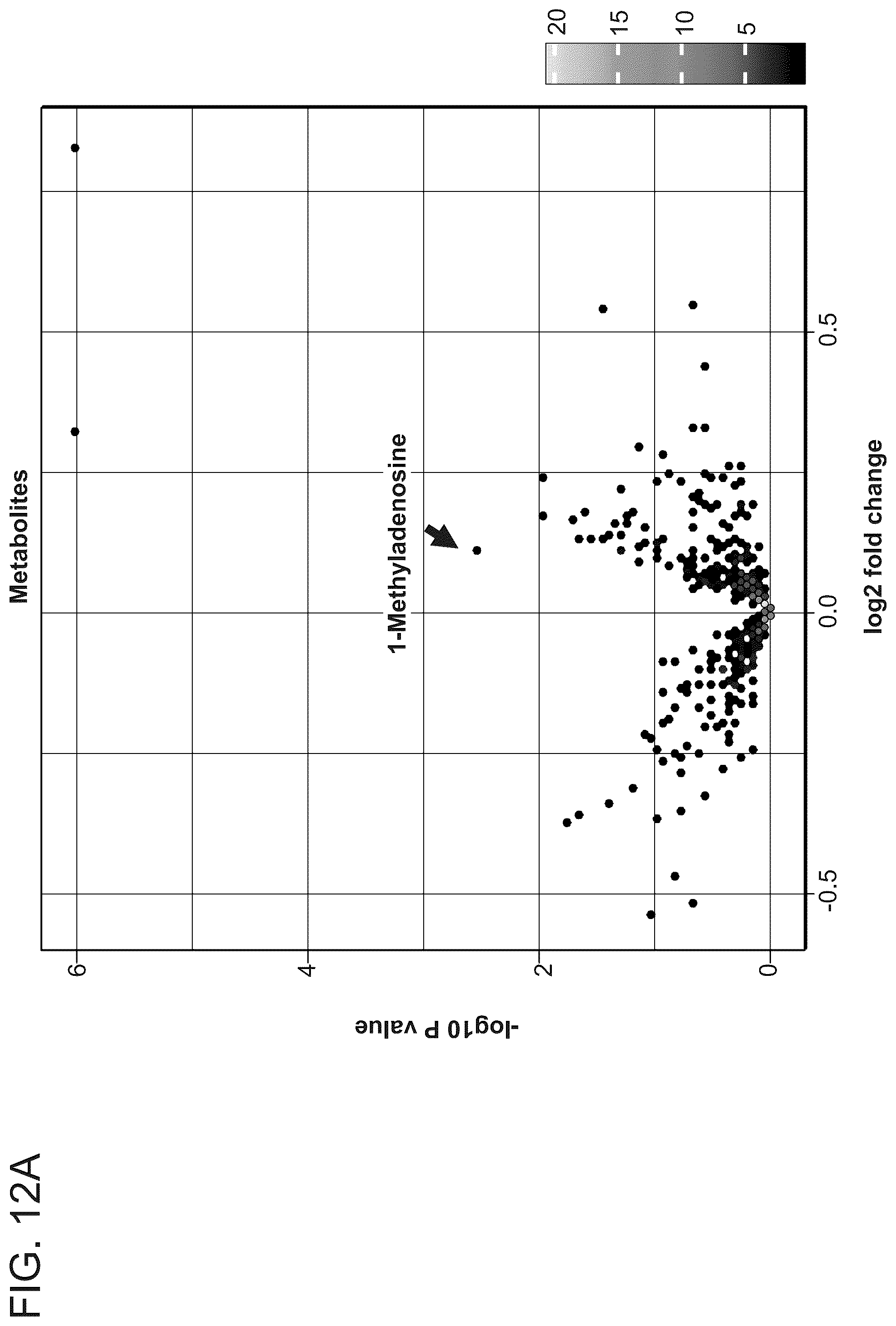 Patent US12320812 Figure 14 – Markers for the diagnosis of biochemical recurrence in prostate cancer