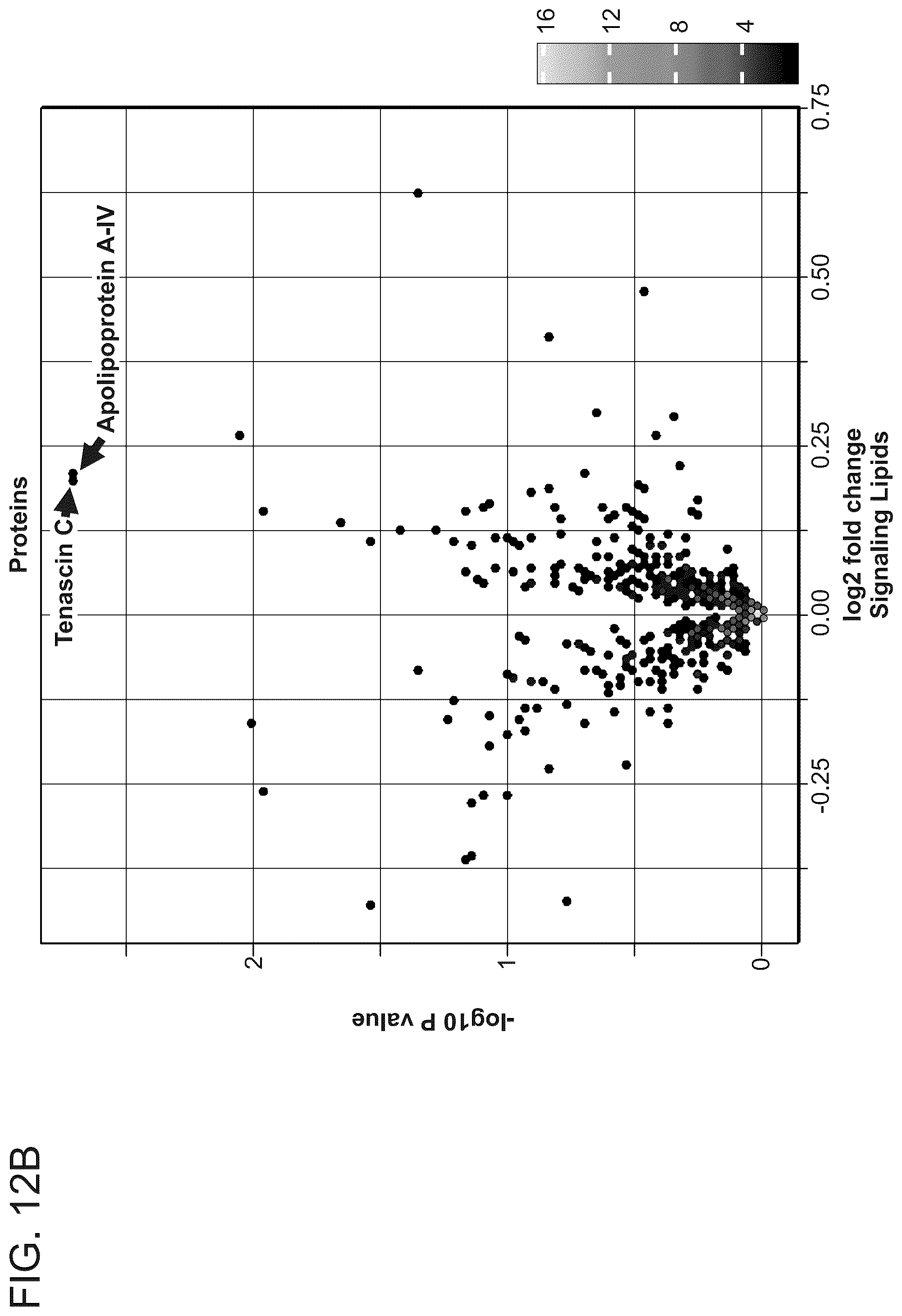 Patent US12320812 Figure 15 – Markers for the diagnosis of biochemical recurrence in prostate cancer