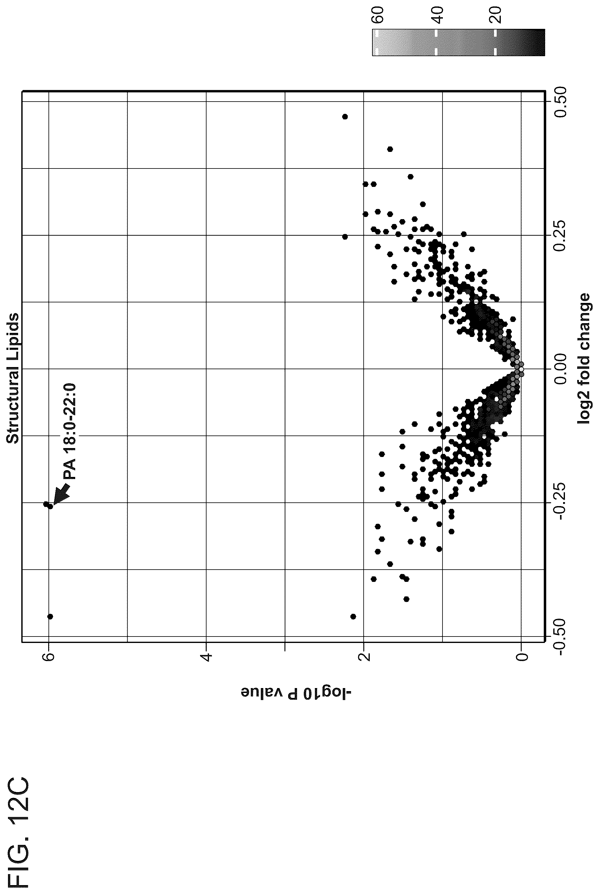 Patent US12320812 Figure 16 – Markers for the diagnosis of biochemical recurrence in prostate cancer