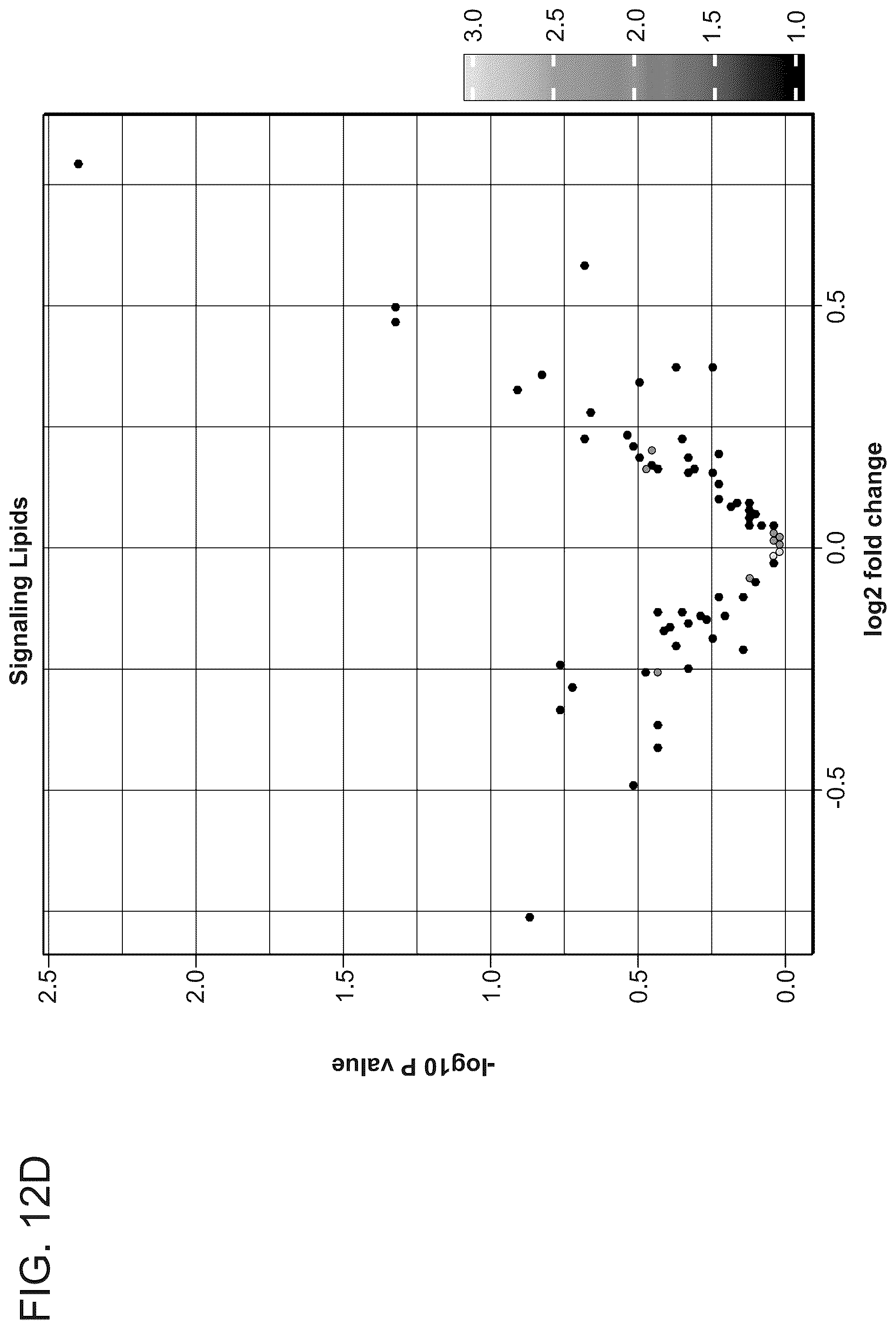 Patent US12320812 Figure 17 – Markers for the diagnosis of biochemical recurrence in prostate cancer