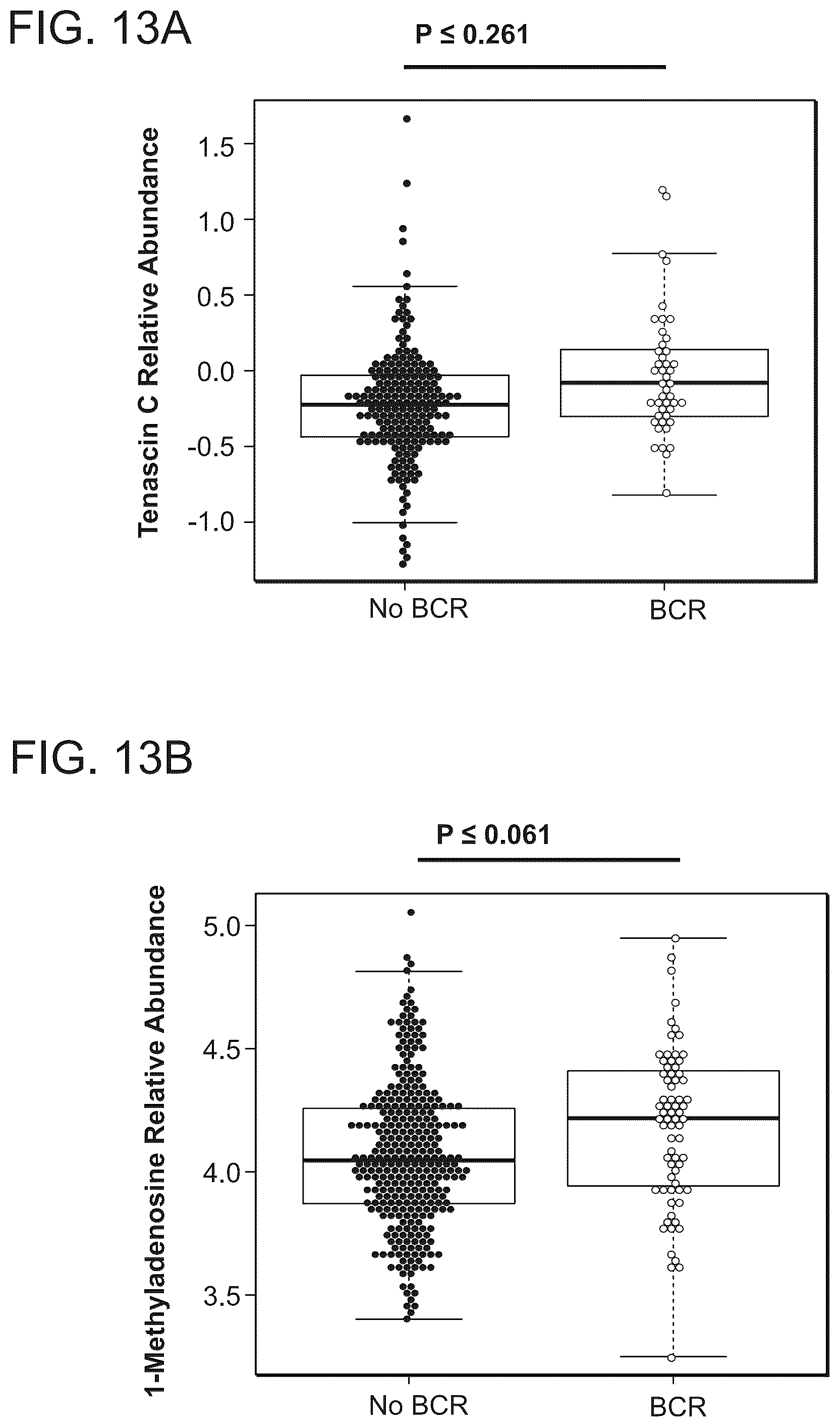 Patent US12320812 Figure 18 – Markers for the diagnosis of biochemical recurrence in prostate cancer