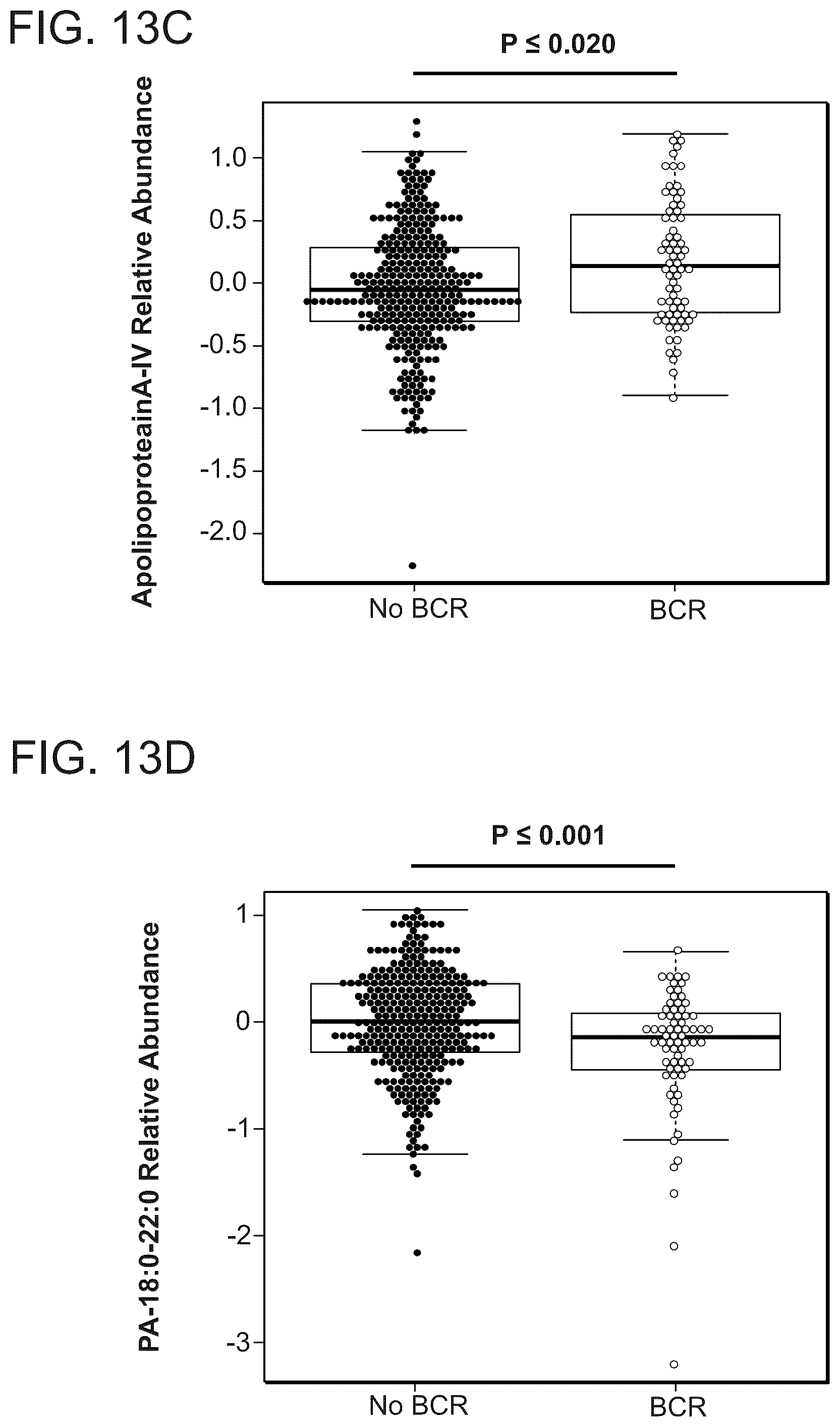 Patent US12320812 Figure 19 – Markers for the diagnosis of biochemical recurrence in prostate cancer