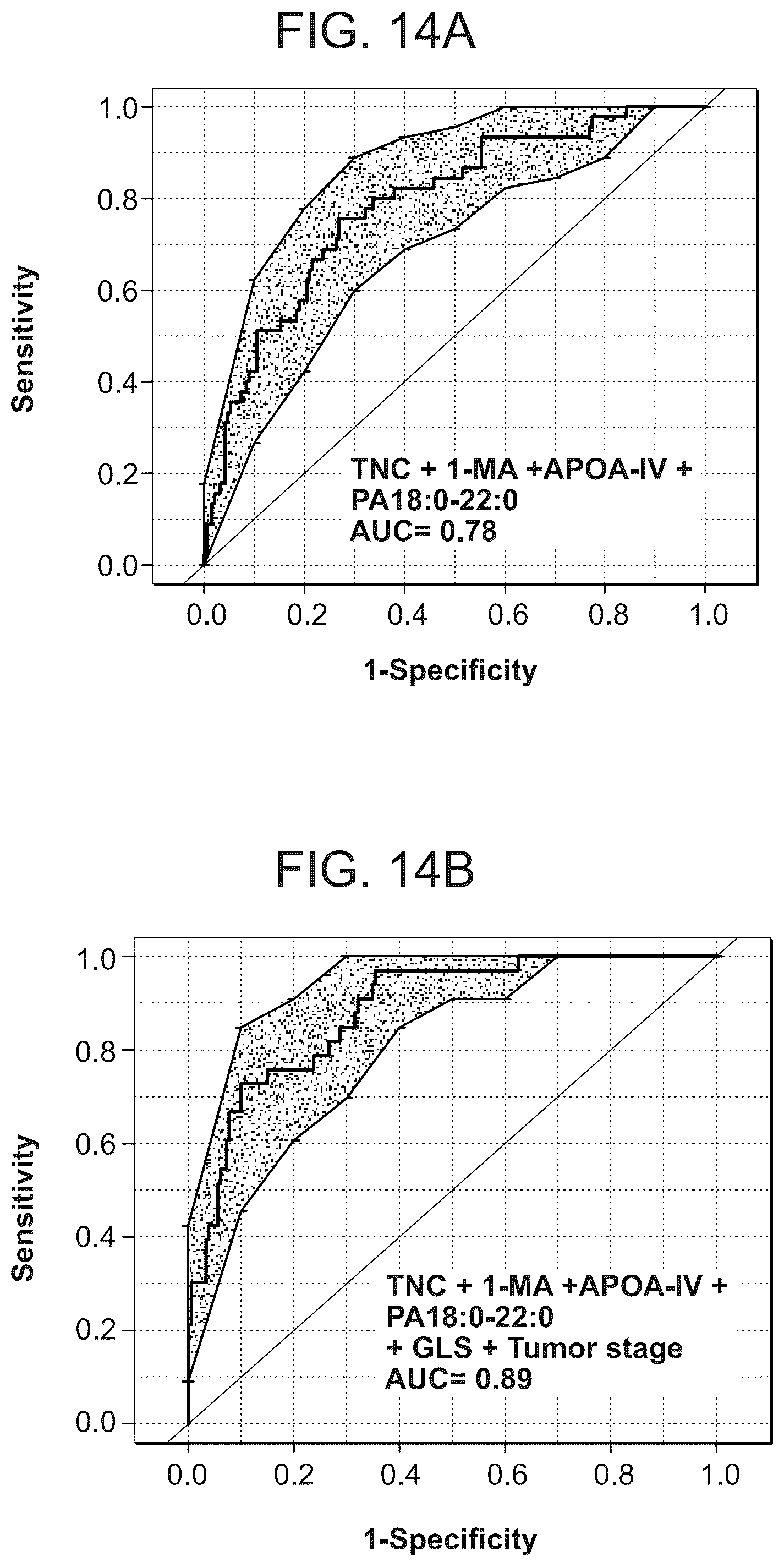 Patent US12320812 Figure 20 – Markers for the diagnosis of biochemical recurrence in prostate cancer