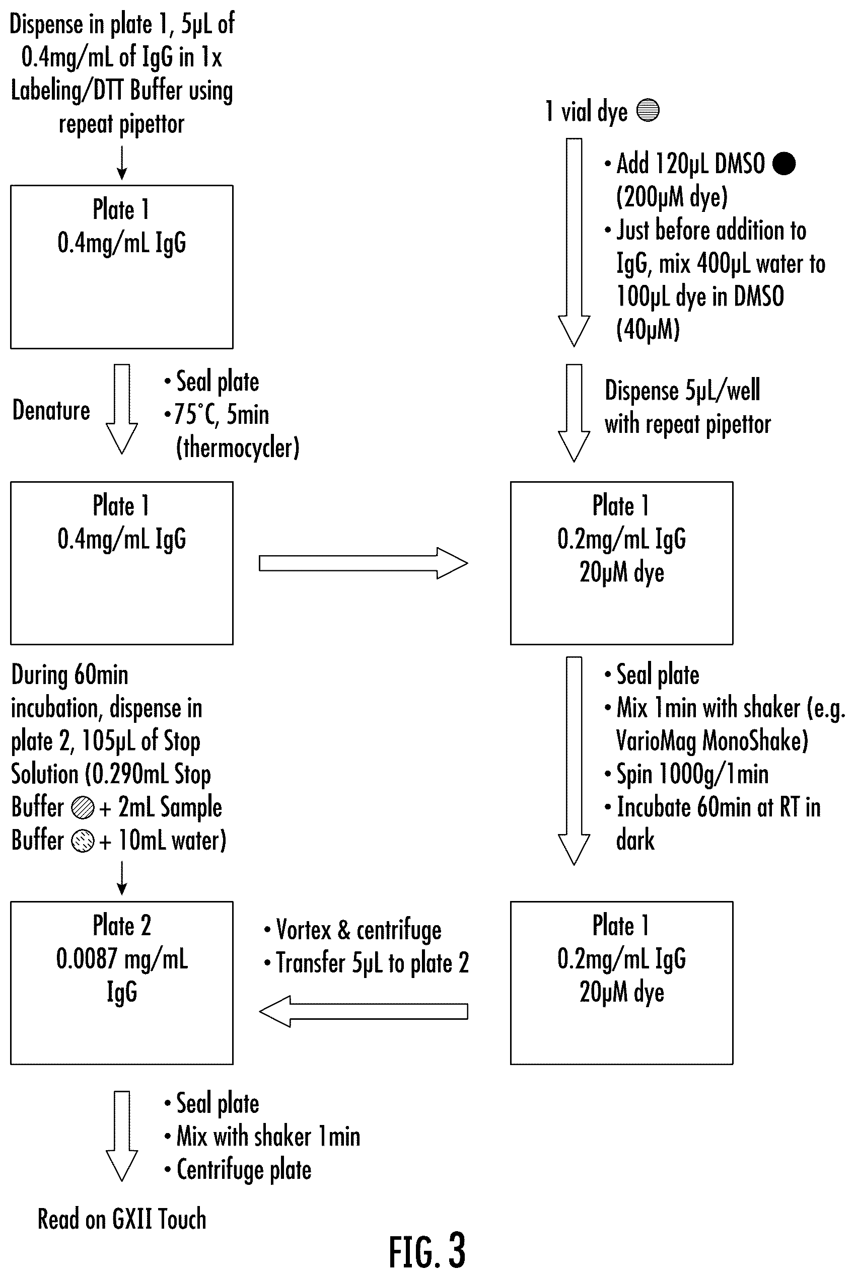 Patent US12320814 Figure 3 – Characterization of adeno-associated virus using microchip capillary electrophoresis