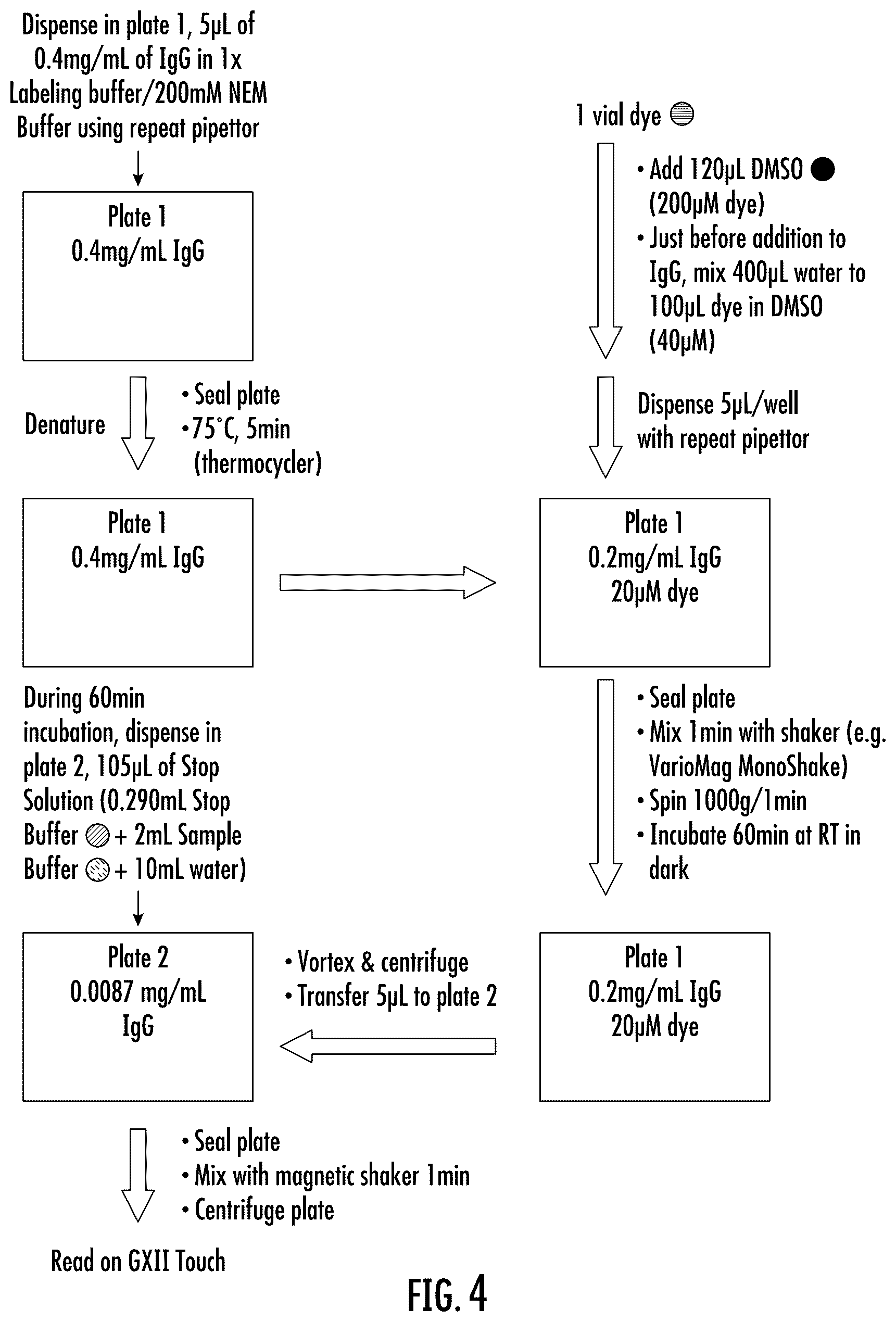 Patent US12320814 Figure 4 – Characterization of adeno-associated virus using microchip capillary electrophoresis