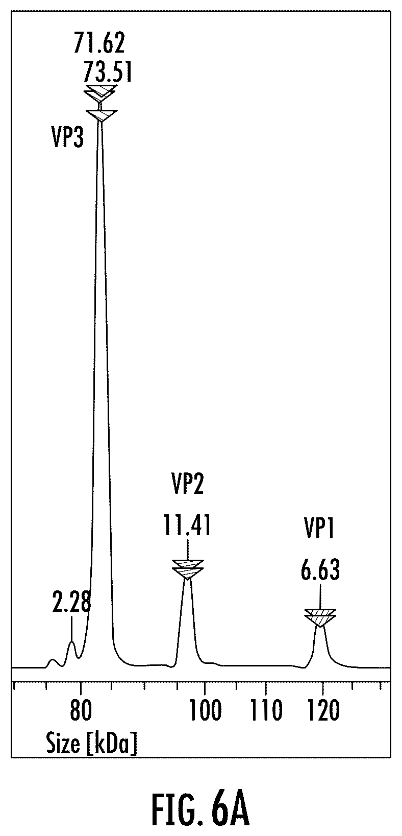 Patent US12320814 Figure 6 – Characterization of adeno-associated virus using microchip capillary electrophoresis