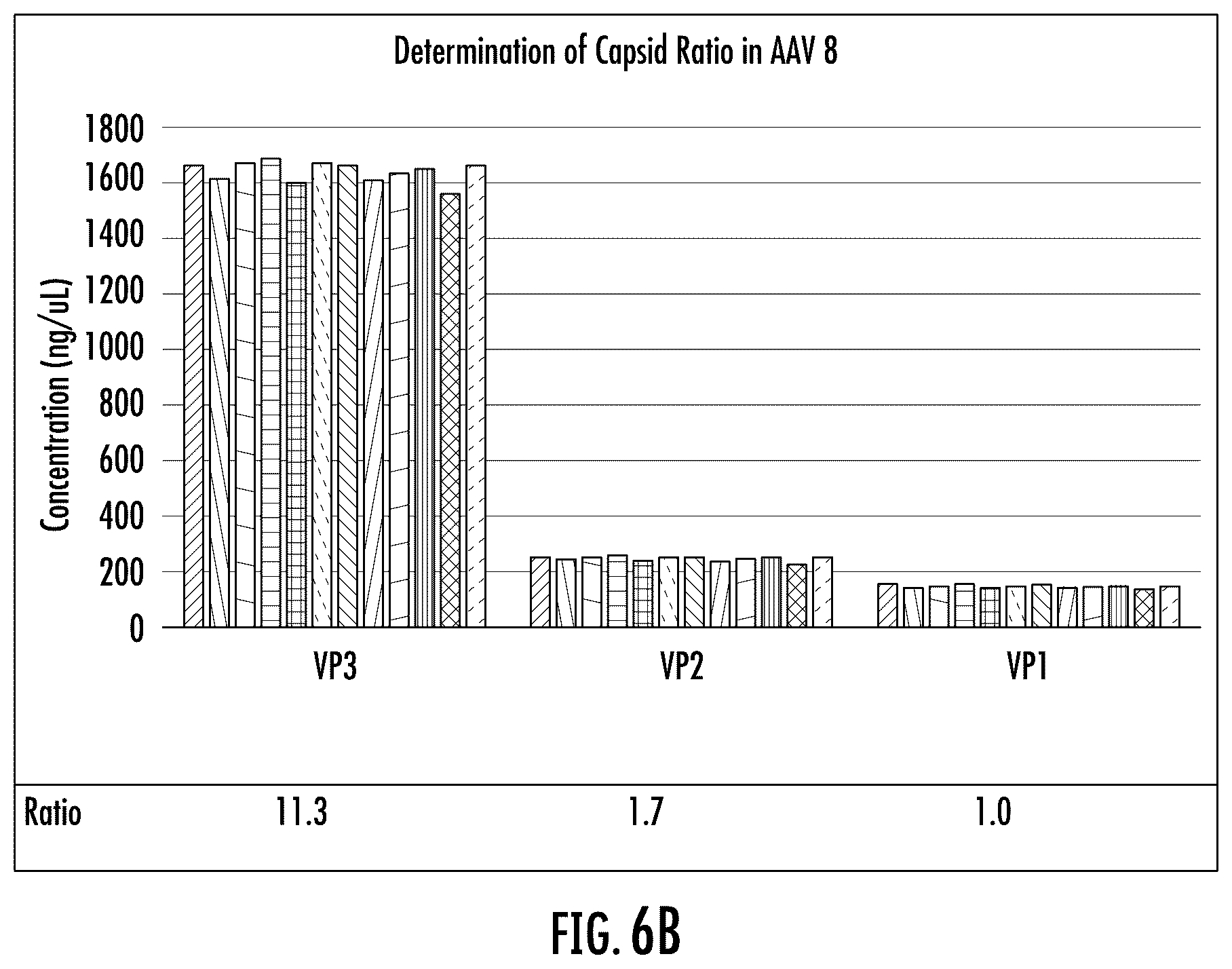 Patent US12320814 Figure 7 – Characterization of adeno-associated virus using microchip capillary electrophoresis