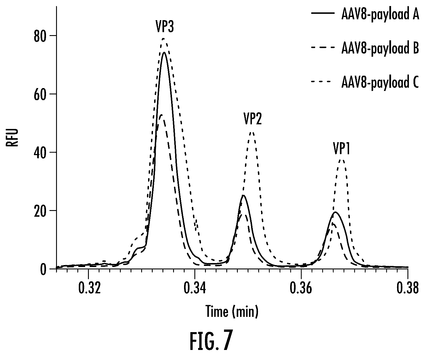 Patent US12320814 Figure 8 – Characterization of adeno-associated virus using microchip capillary electrophoresis