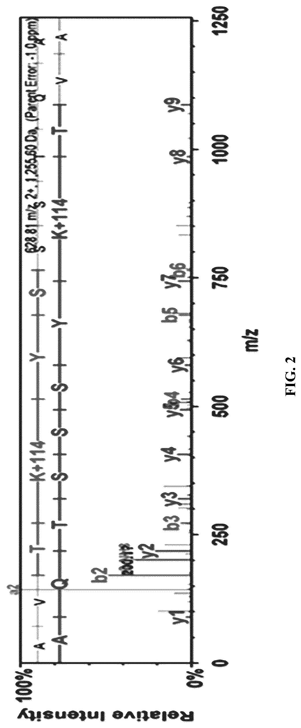Patent US12320815 Figure 2 – Compositions and methods for enrichment and detection of ubiquitin and ubiquitin conjugates