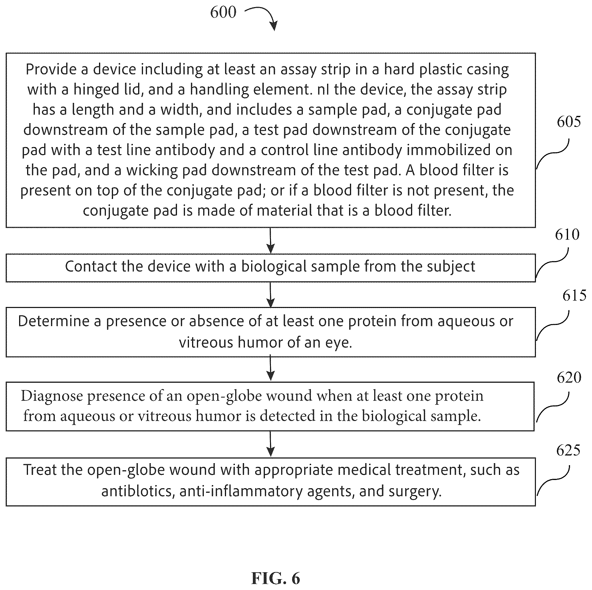 Patent US12320816 Figure 6 – Assay device for diagnosis of open-globe ocular injuries