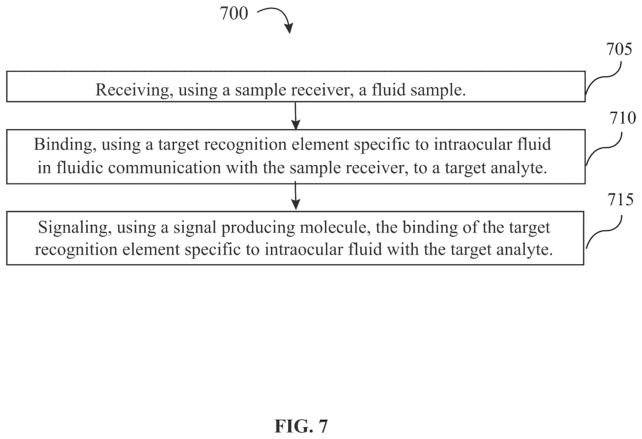 Patent US12320816 Figure 7 – Assay device for diagnosis of open-globe ocular injuries