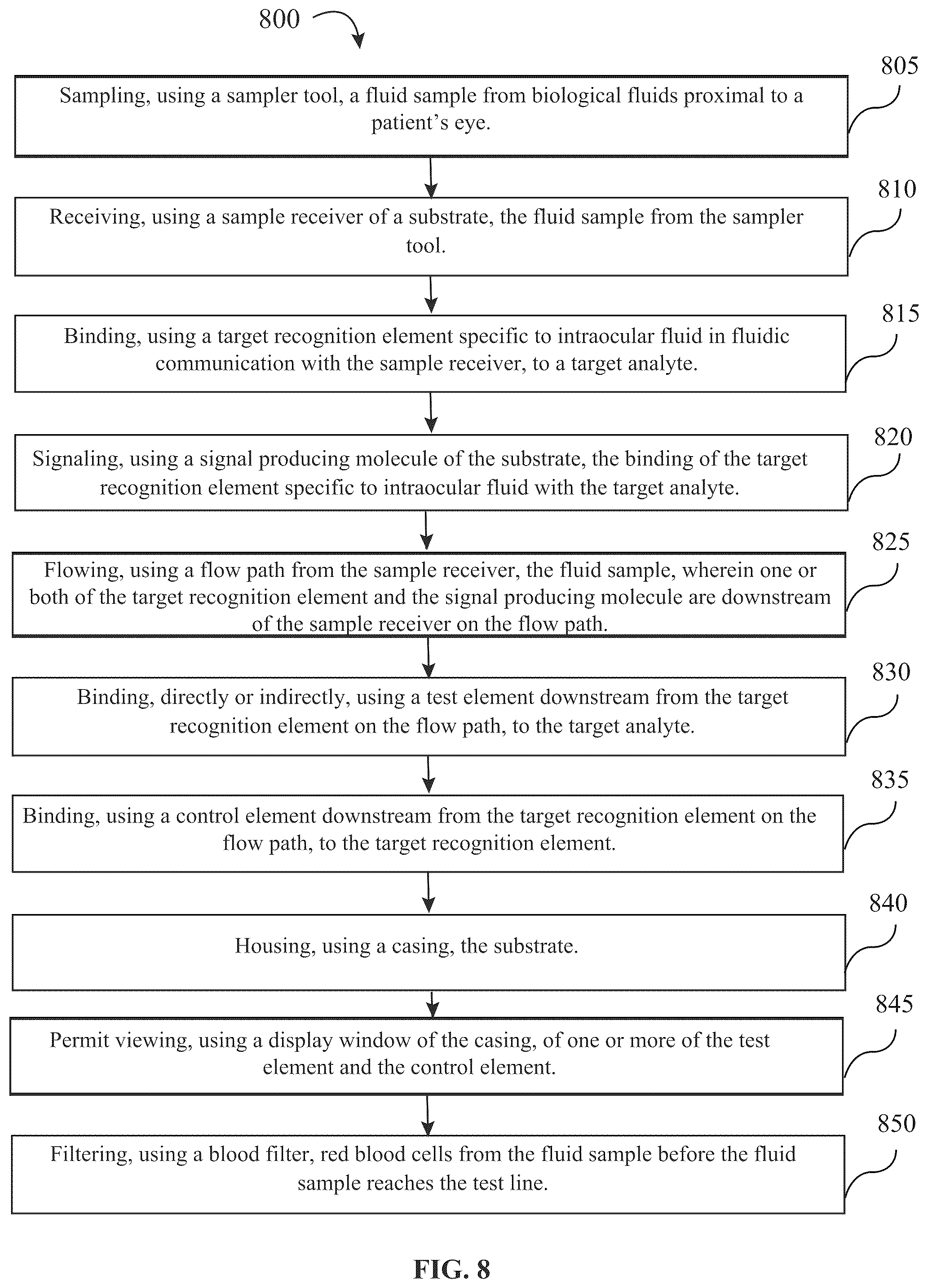 Patent US12320816 Figure 8 – Assay device for diagnosis of open-globe ocular injuries