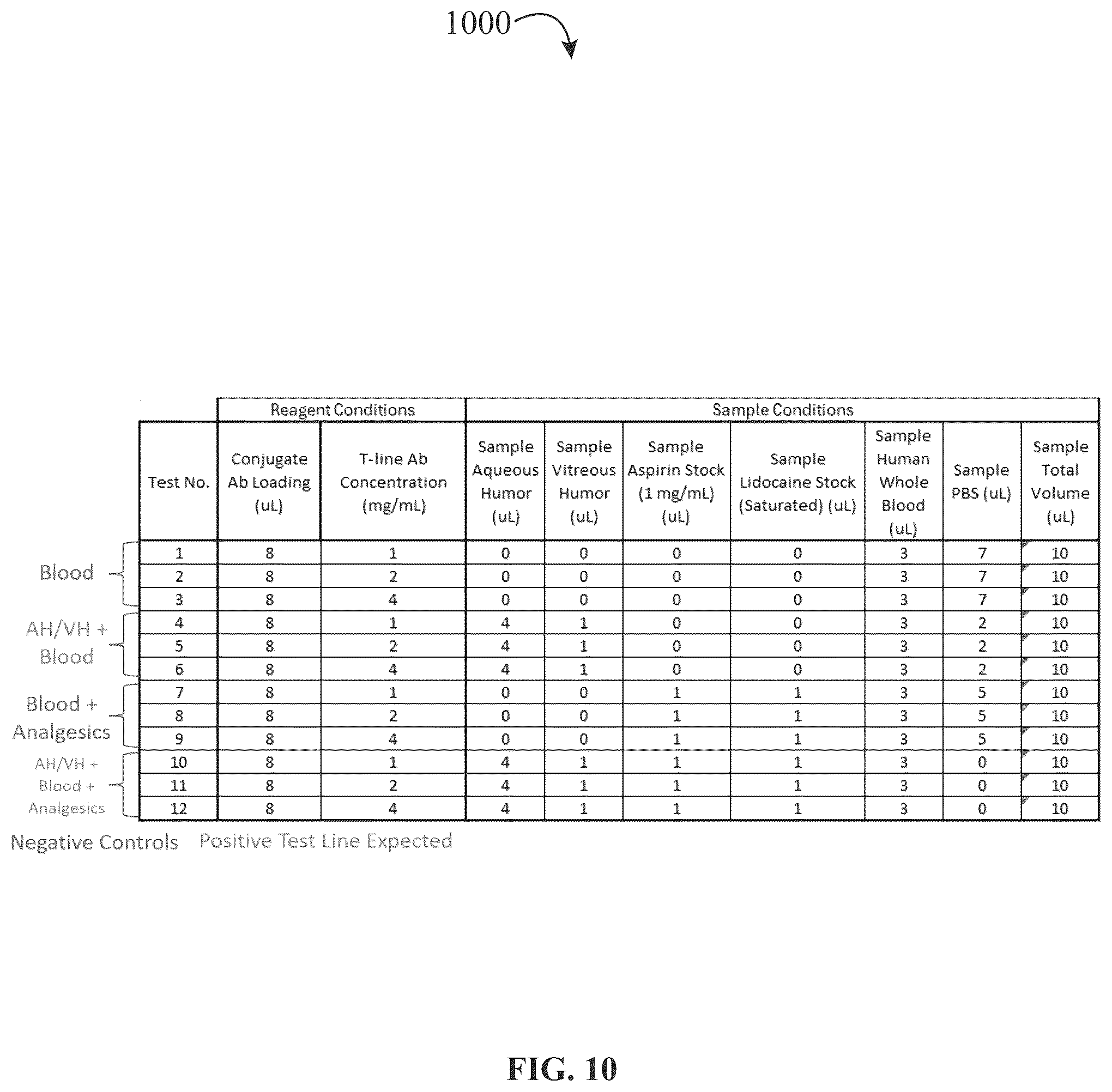 Patent US12320816 Figure 10 – Assay device for diagnosis of open-globe ocular injuries
