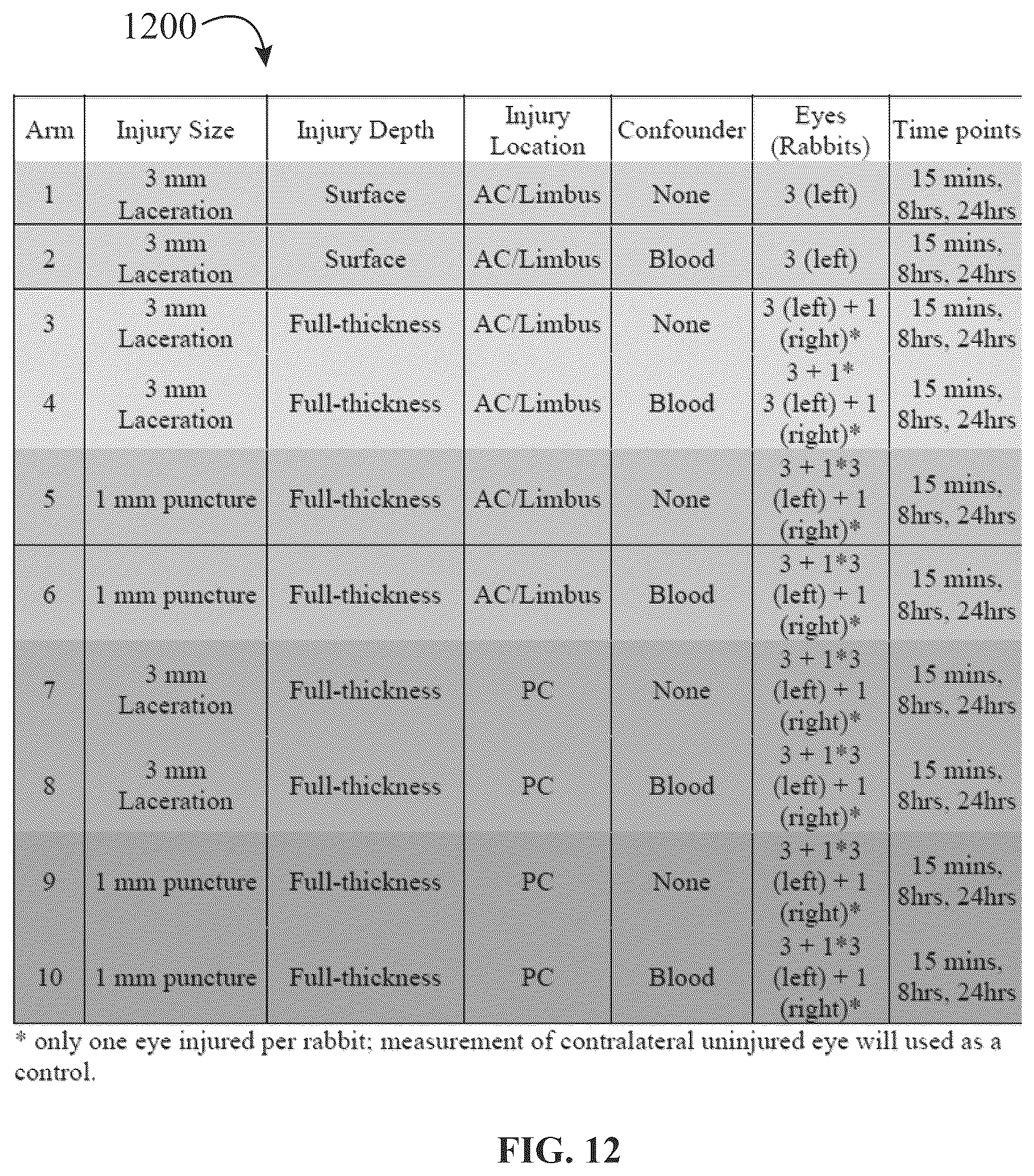 Patent US12320816 Figure 12 – Assay device for diagnosis of open-globe ocular injuries