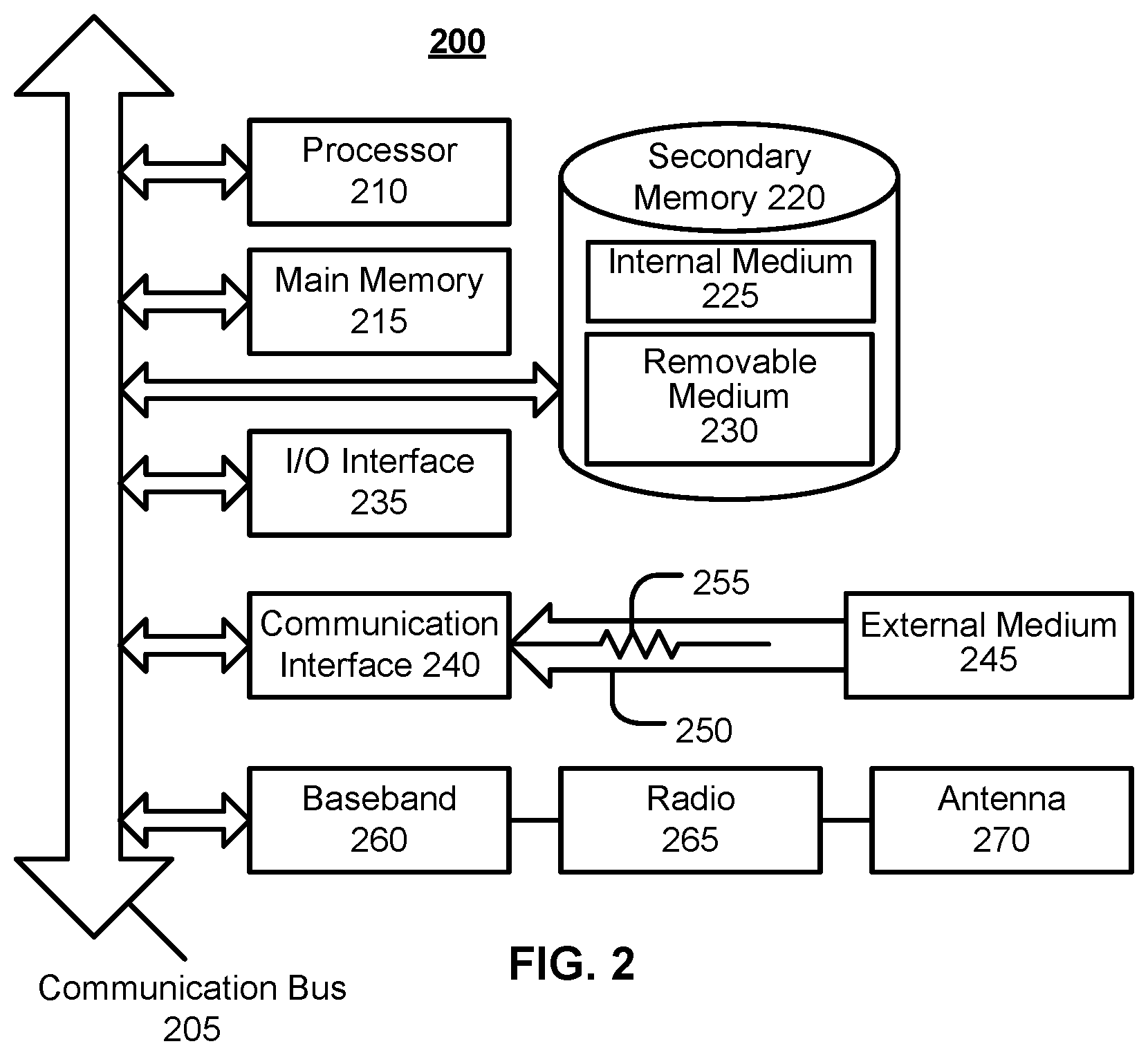 Patent US12320819 Figure 2 – Coordinated conveyers in an automated system