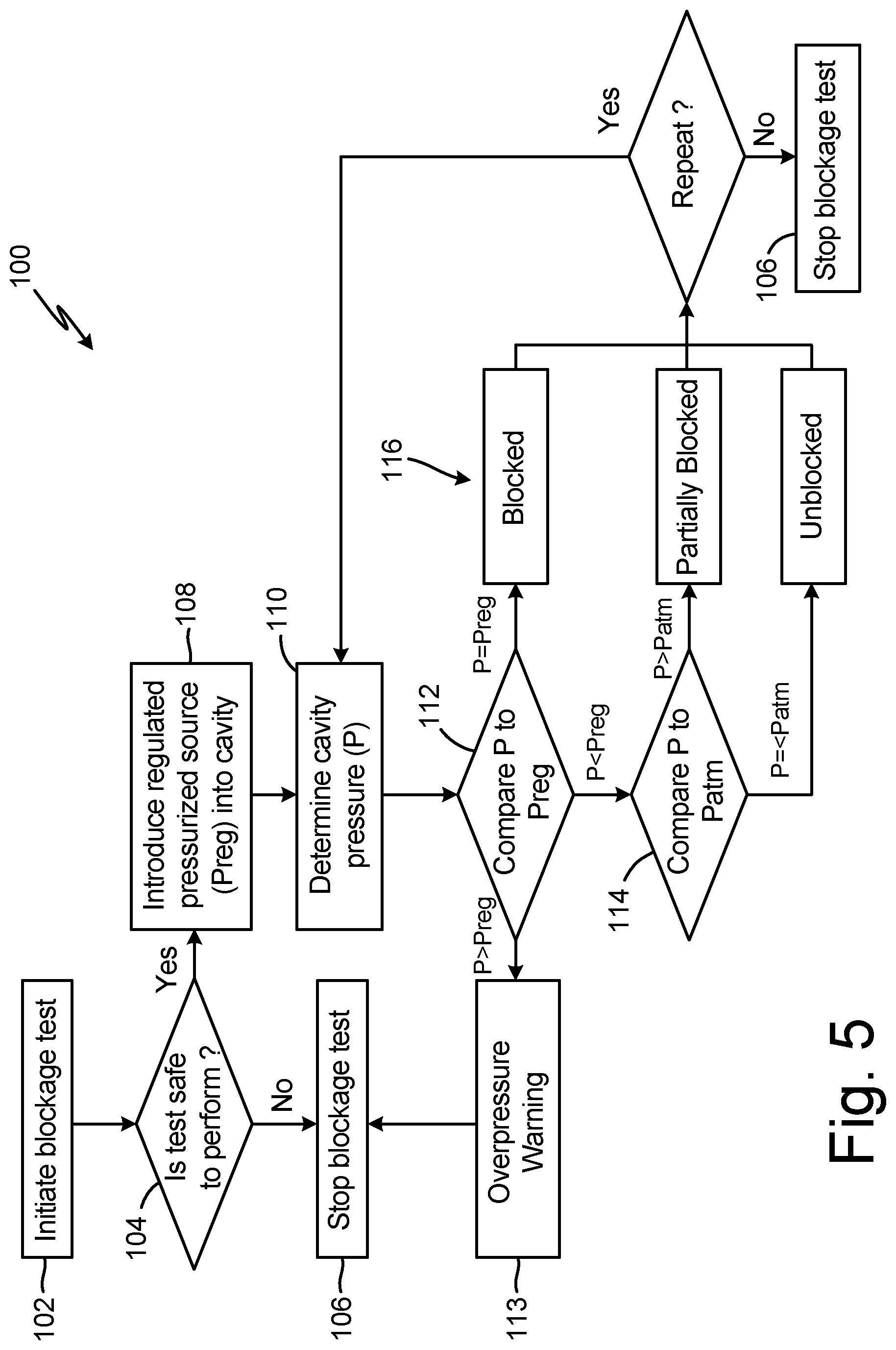Patent US12320825 Figure 7 – Probe blockage detection and removal