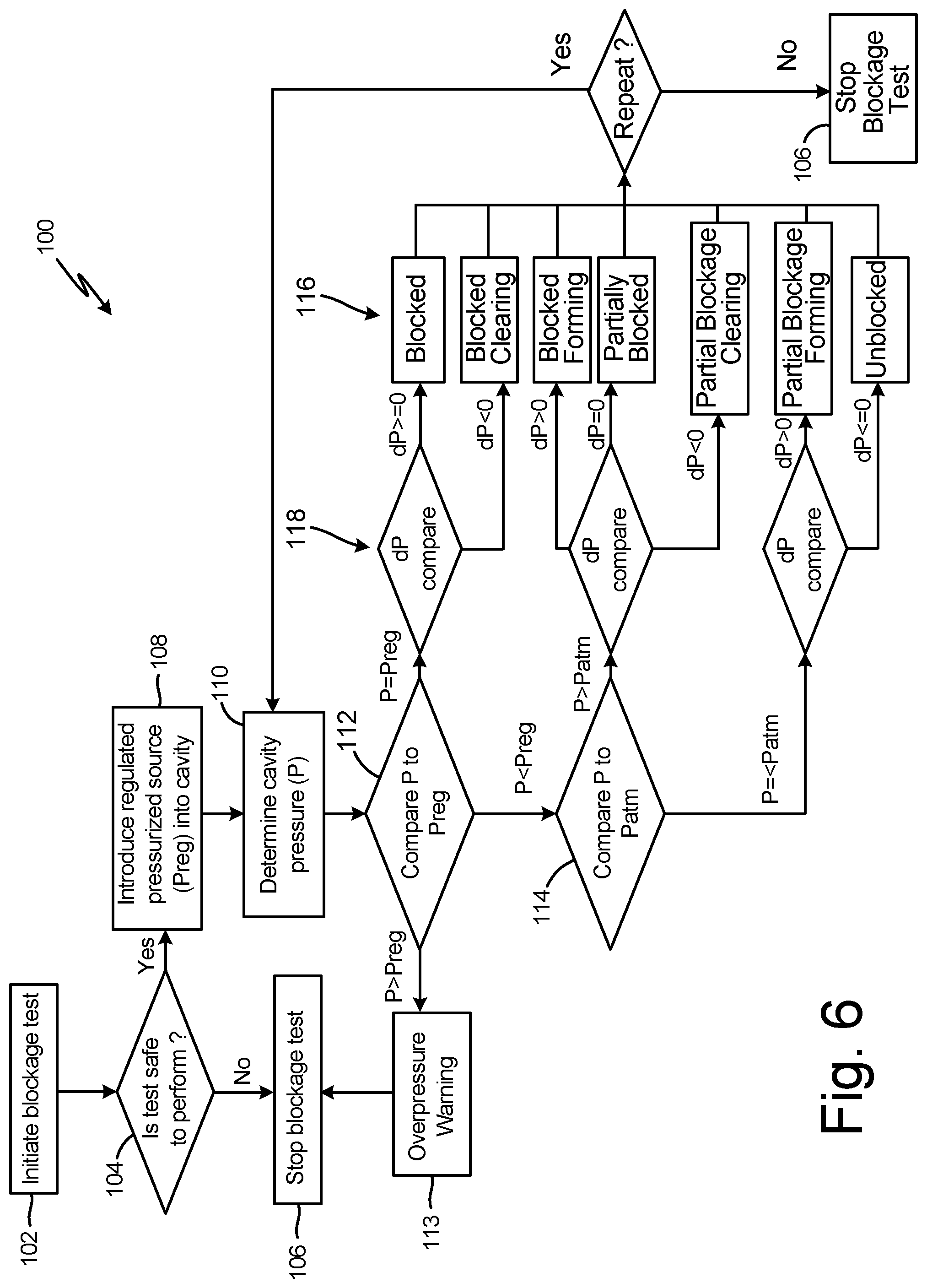 Patent US12320825 Figure 8 – Probe blockage detection and removal