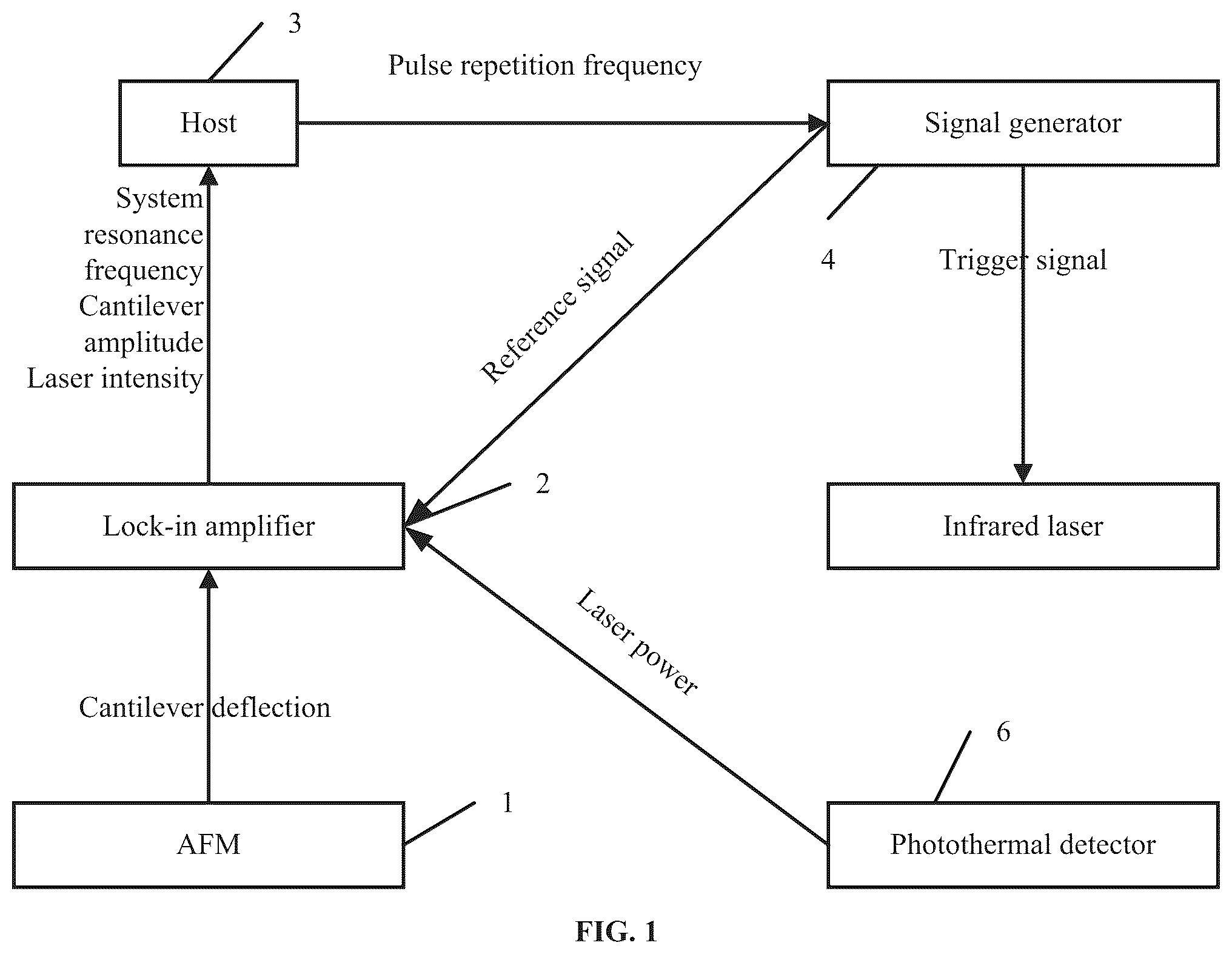 Patent US12320826 Figure 1 – Single-molecule force spectroscopy-infrared spectroscopy (SMFS-IR) coupling method and system, and device