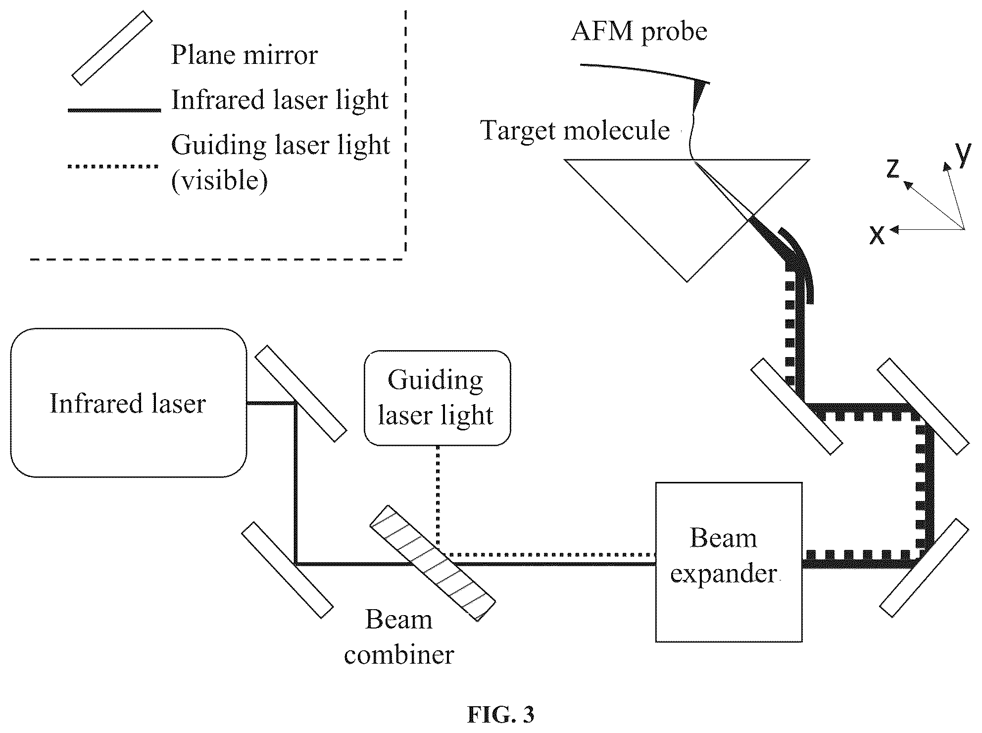 Patent US12320826 Figure 3 – Single-molecule force spectroscopy-infrared spectroscopy (SMFS-IR) coupling method and system, and device