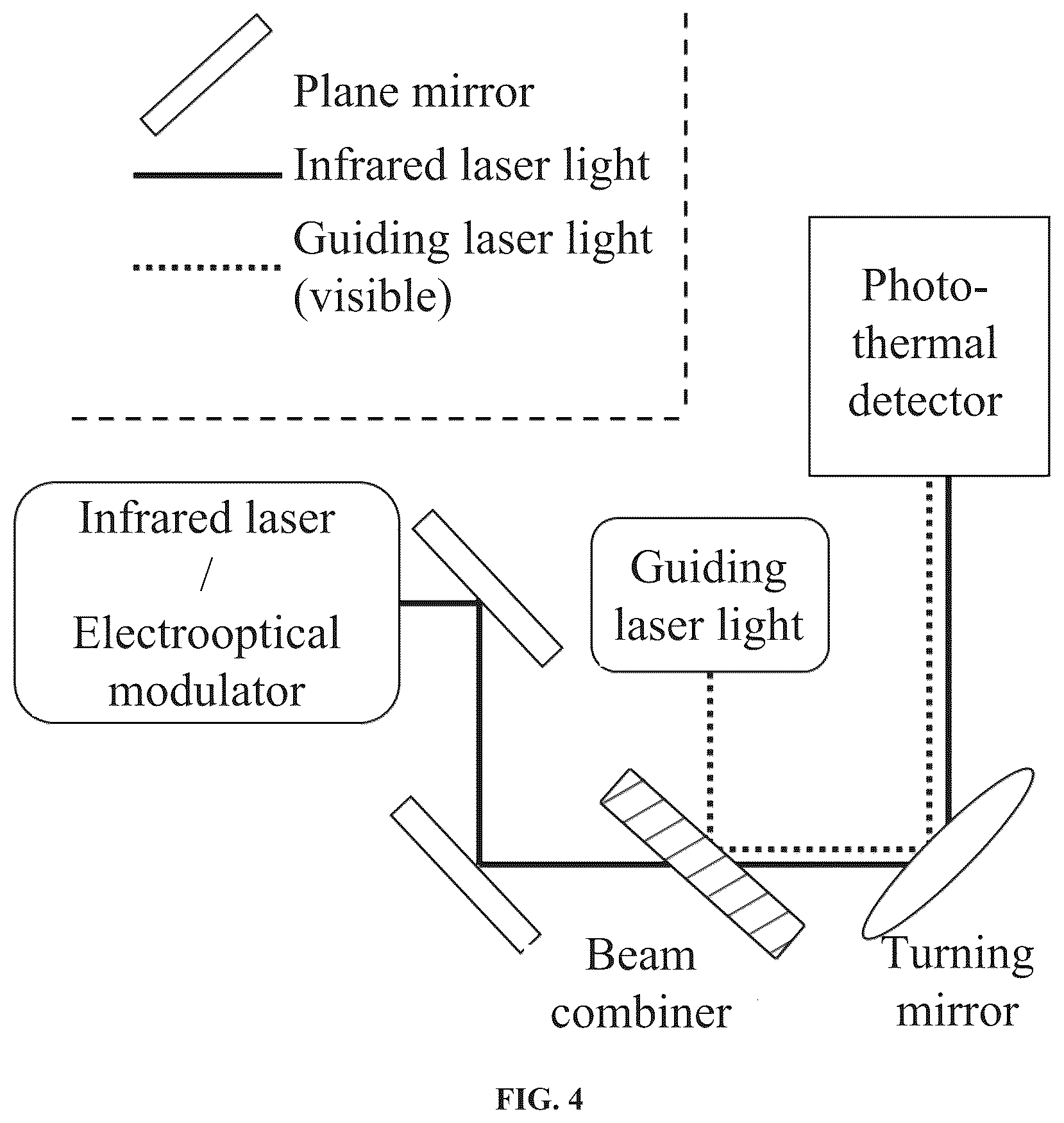 Patent US12320826 Figure 4 – Single-molecule force spectroscopy-infrared spectroscopy (SMFS-IR) coupling method and system, and device
