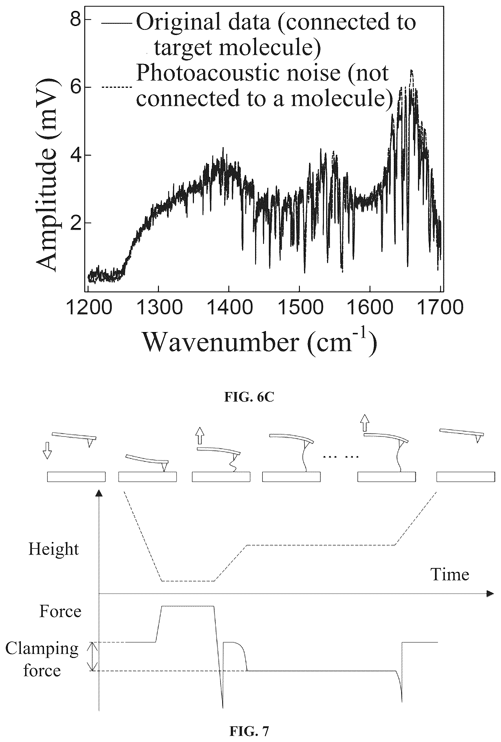 Patent US12320826 Figure 7 – Single-molecule force spectroscopy-infrared spectroscopy (SMFS-IR) coupling method and system, and device