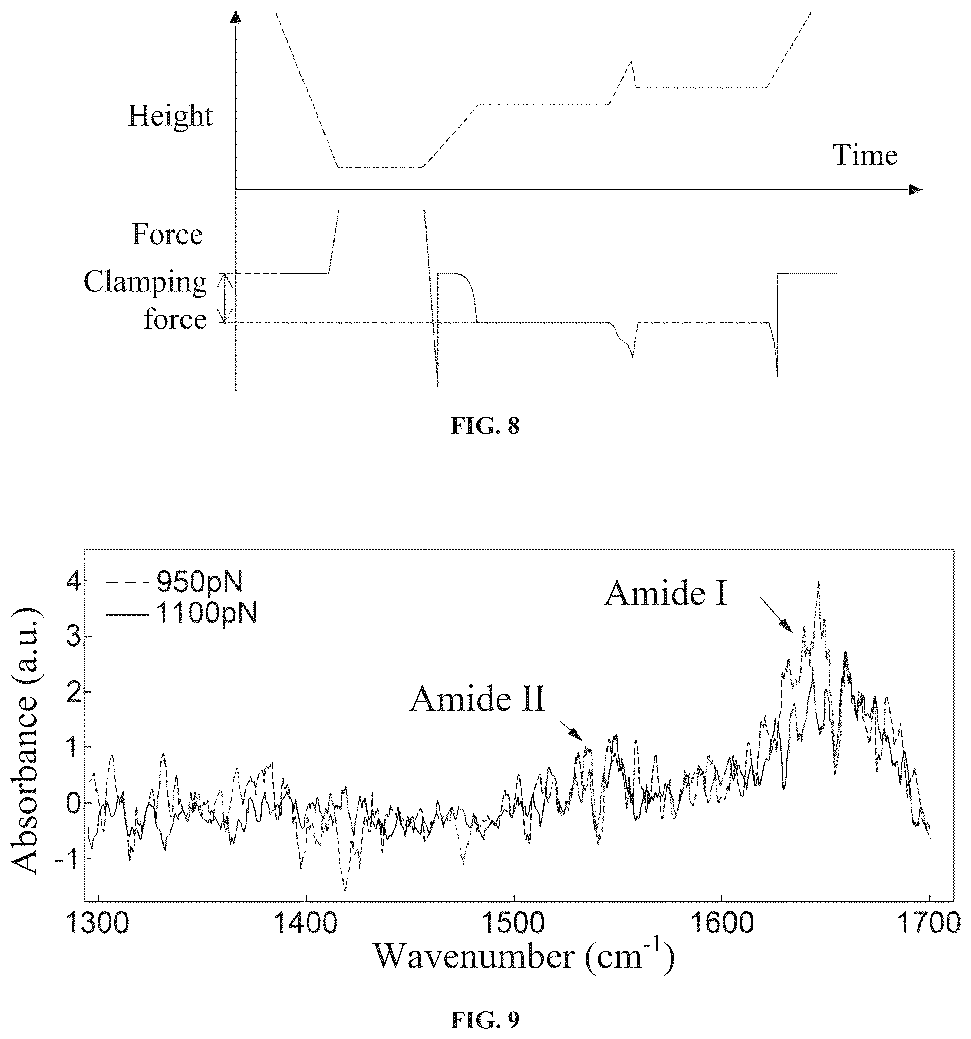 Patent US12320826 Figure 8 – Single-molecule force spectroscopy-infrared spectroscopy (SMFS-IR) coupling method and system, and device