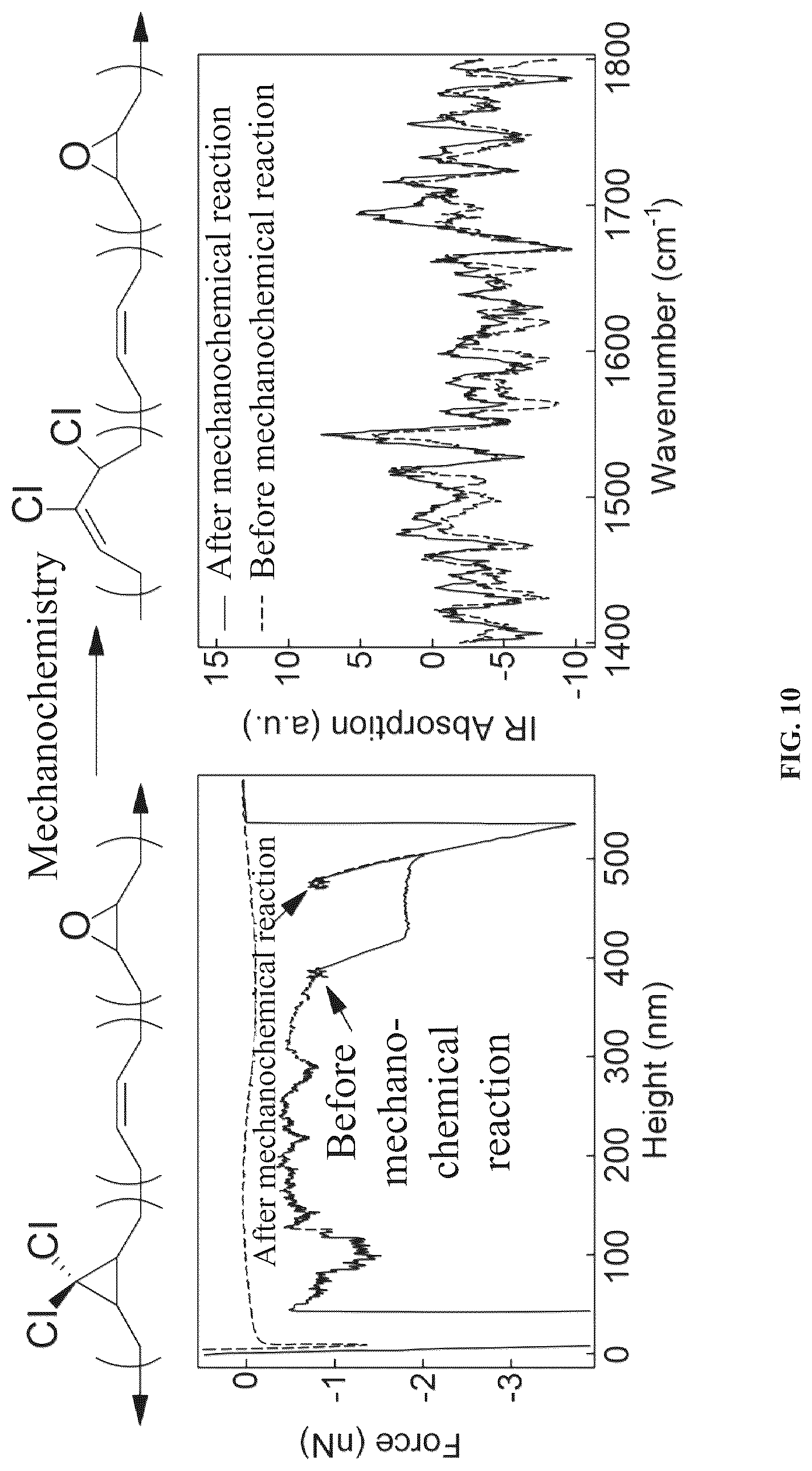 Patent US12320826 Figure 9 – Single-molecule force spectroscopy-infrared spectroscopy (SMFS-IR) coupling method and system, and device