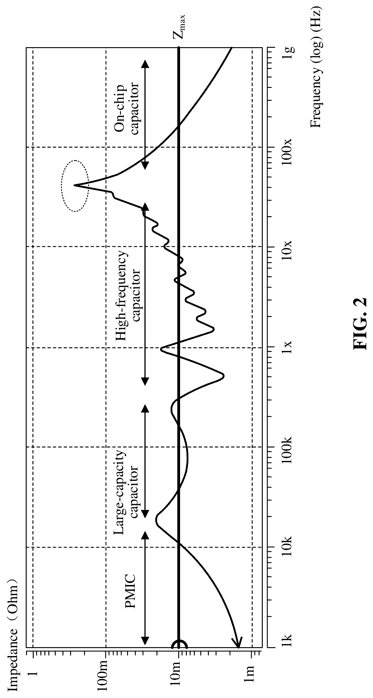 Patent US12320830 Figure 2 – Method, device and system for measuring frequency domain characteristics, and storage medium