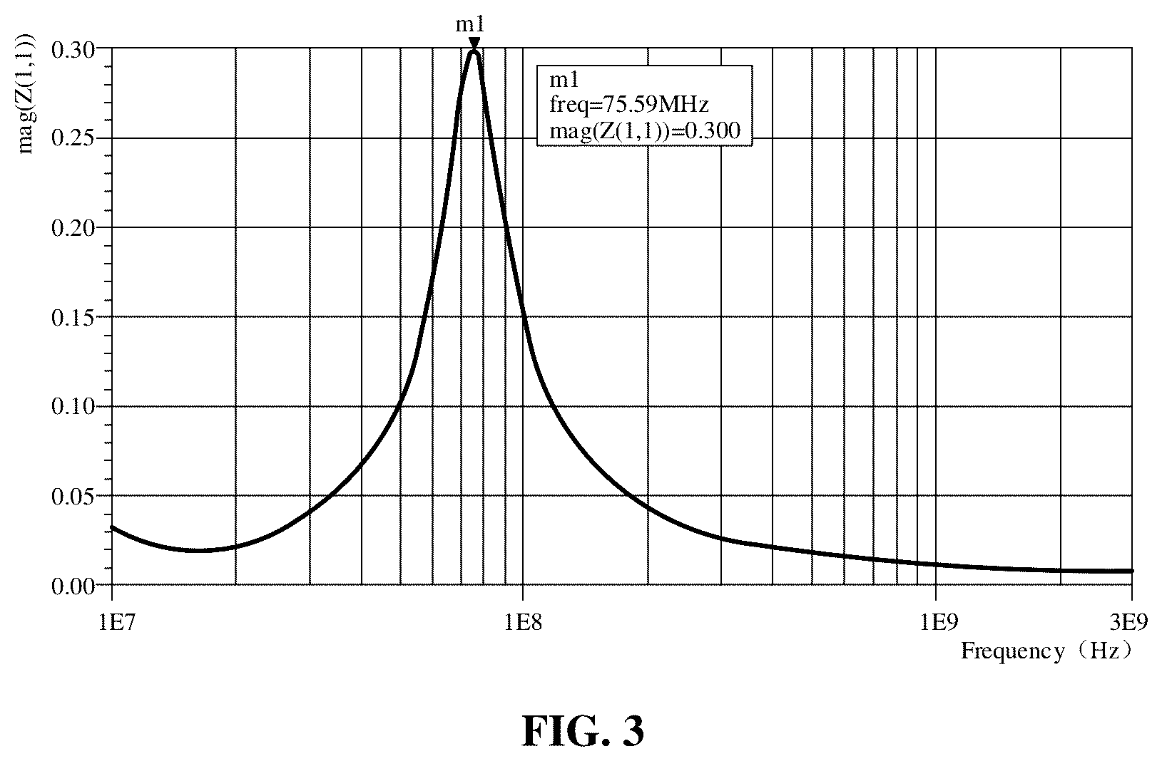 Patent US12320830 Figure 3 – Method, device and system for measuring frequency domain characteristics, and storage medium