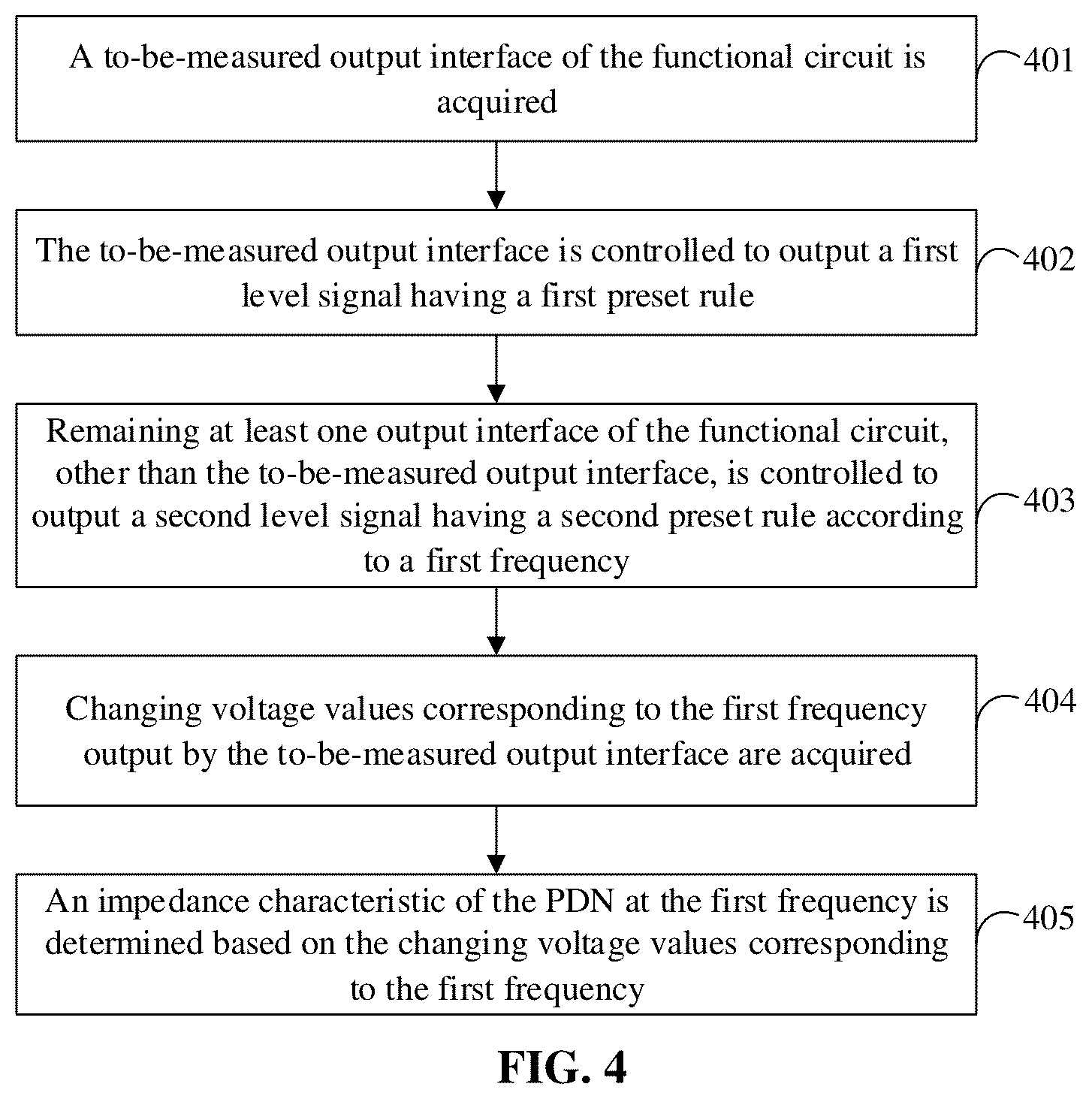 Patent US12320830 Figure 4 – Method, device and system for measuring frequency domain characteristics, and storage medium