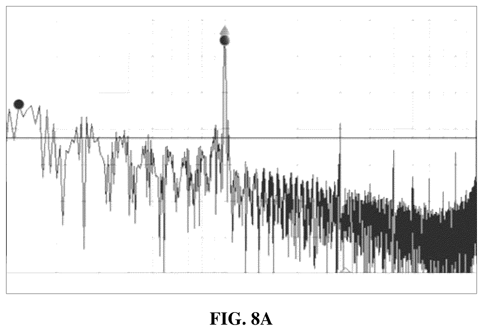 Patent US12320830 Figure 8 – Method, device and system for measuring frequency domain characteristics, and storage medium