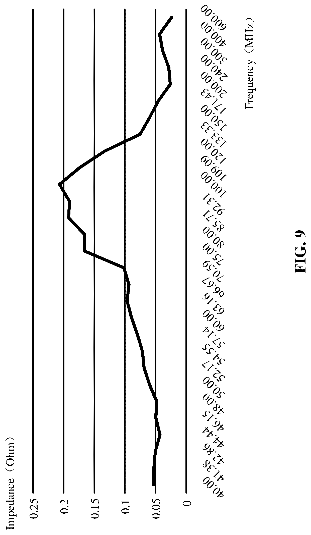 Patent US12320830 Figure 10 – Method, device and system for measuring frequency domain characteristics, and storage medium