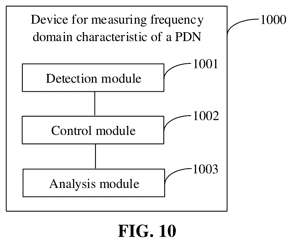 Patent US12320830 Figure 11 – Method, device and system for measuring frequency domain characteristics, and storage medium