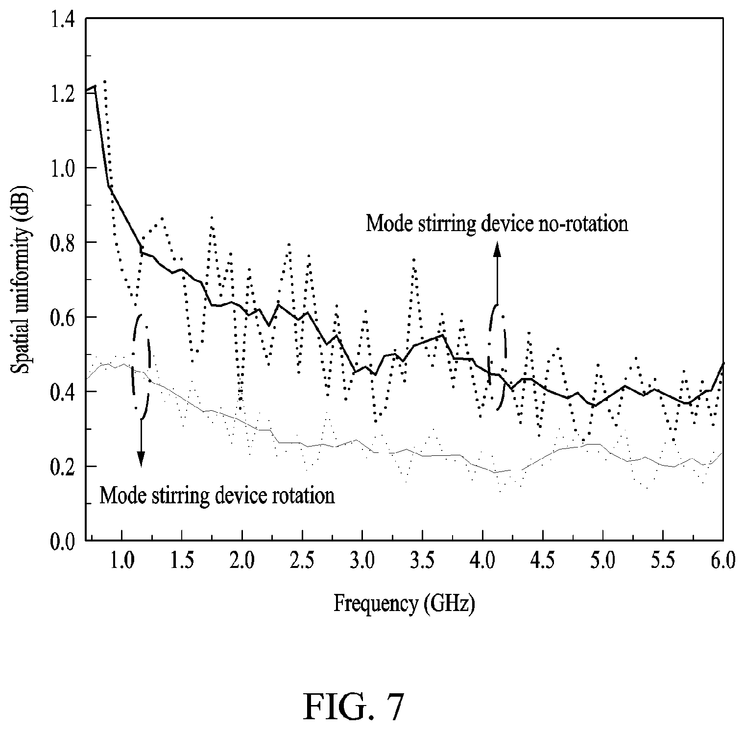 Patent US12320831 Figure 7 – Mode stirring device